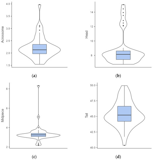 Animals 12 00851 g0a9a 550