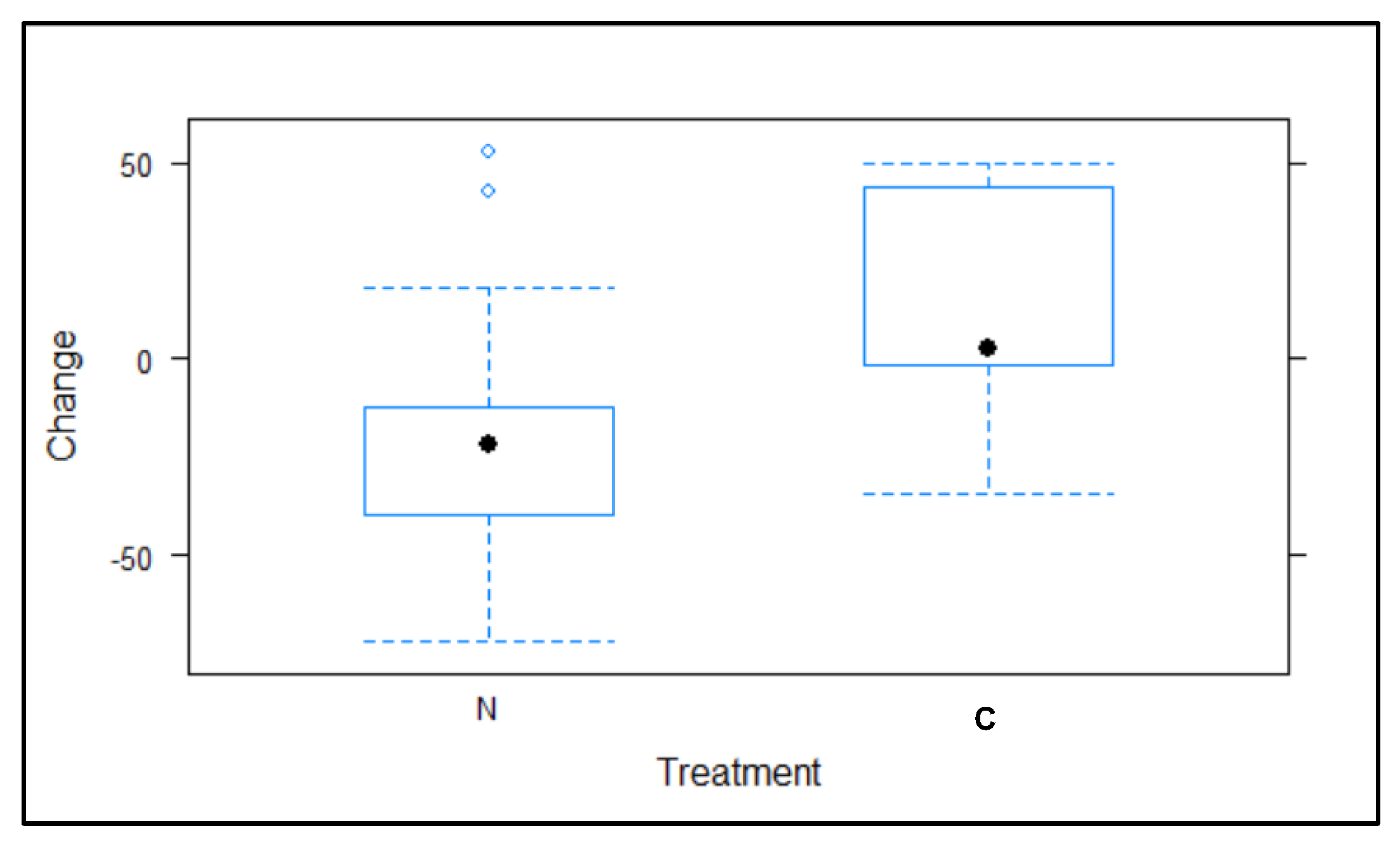 Animals 12 00856 g003 Animals 12 00856 g003
