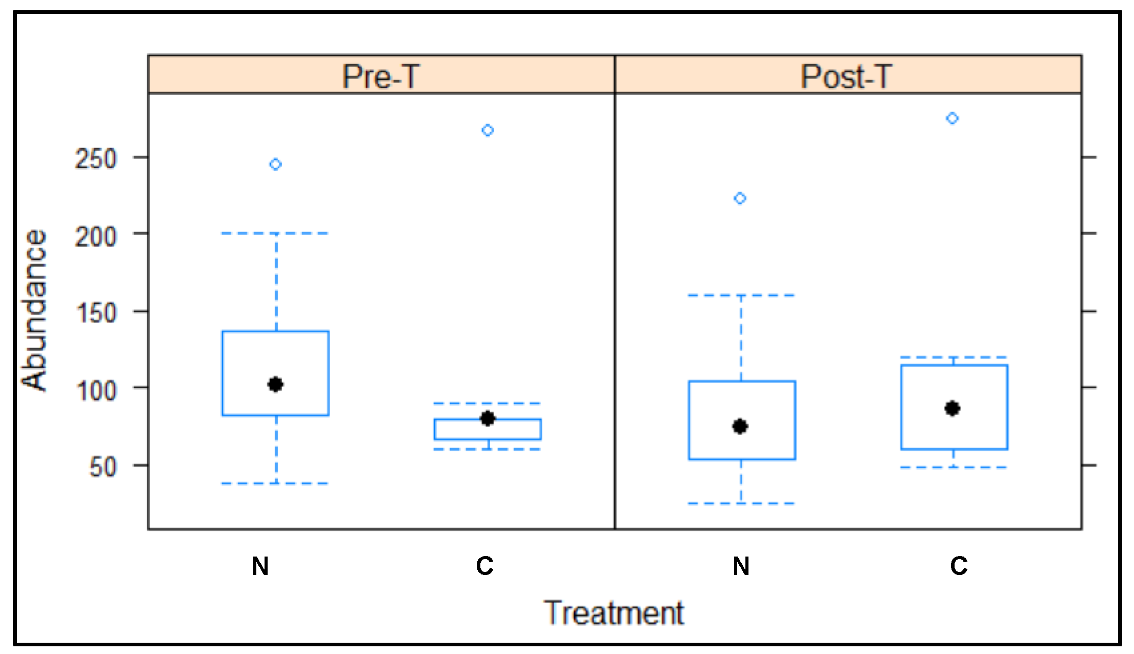 Animals 12 00856 g004 Animals 12 00856 g004