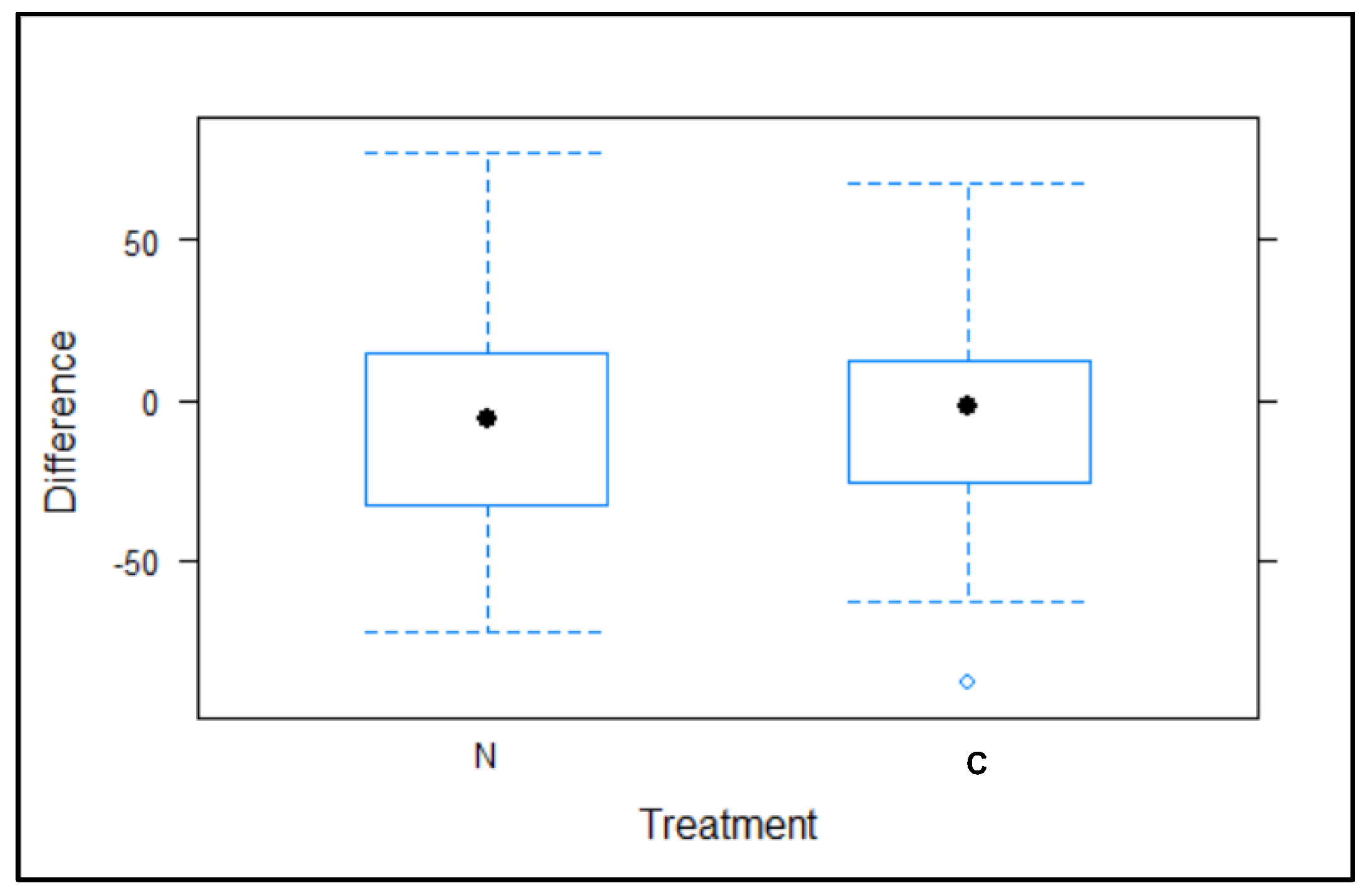 Animals 12 00856 g006 Animals 12 00856 g006