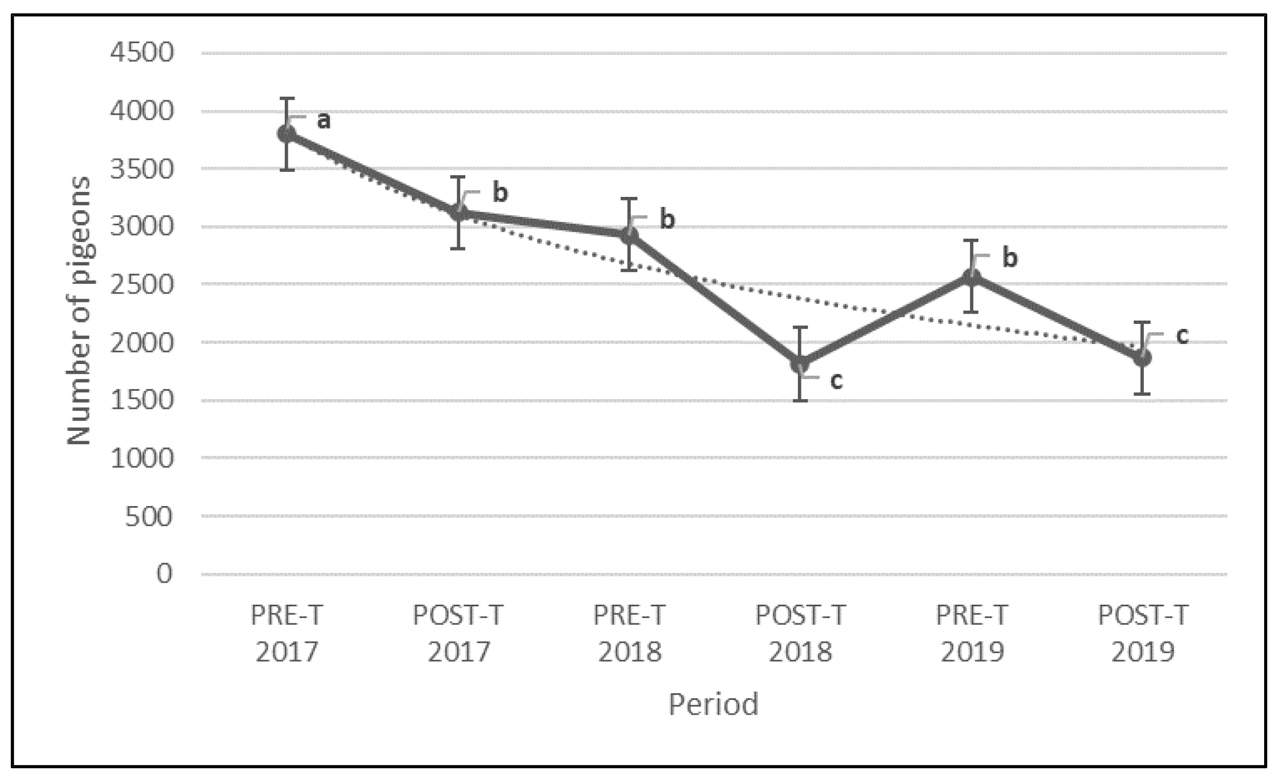 Animals 12 00856 g007 Animals 12 00856 g007