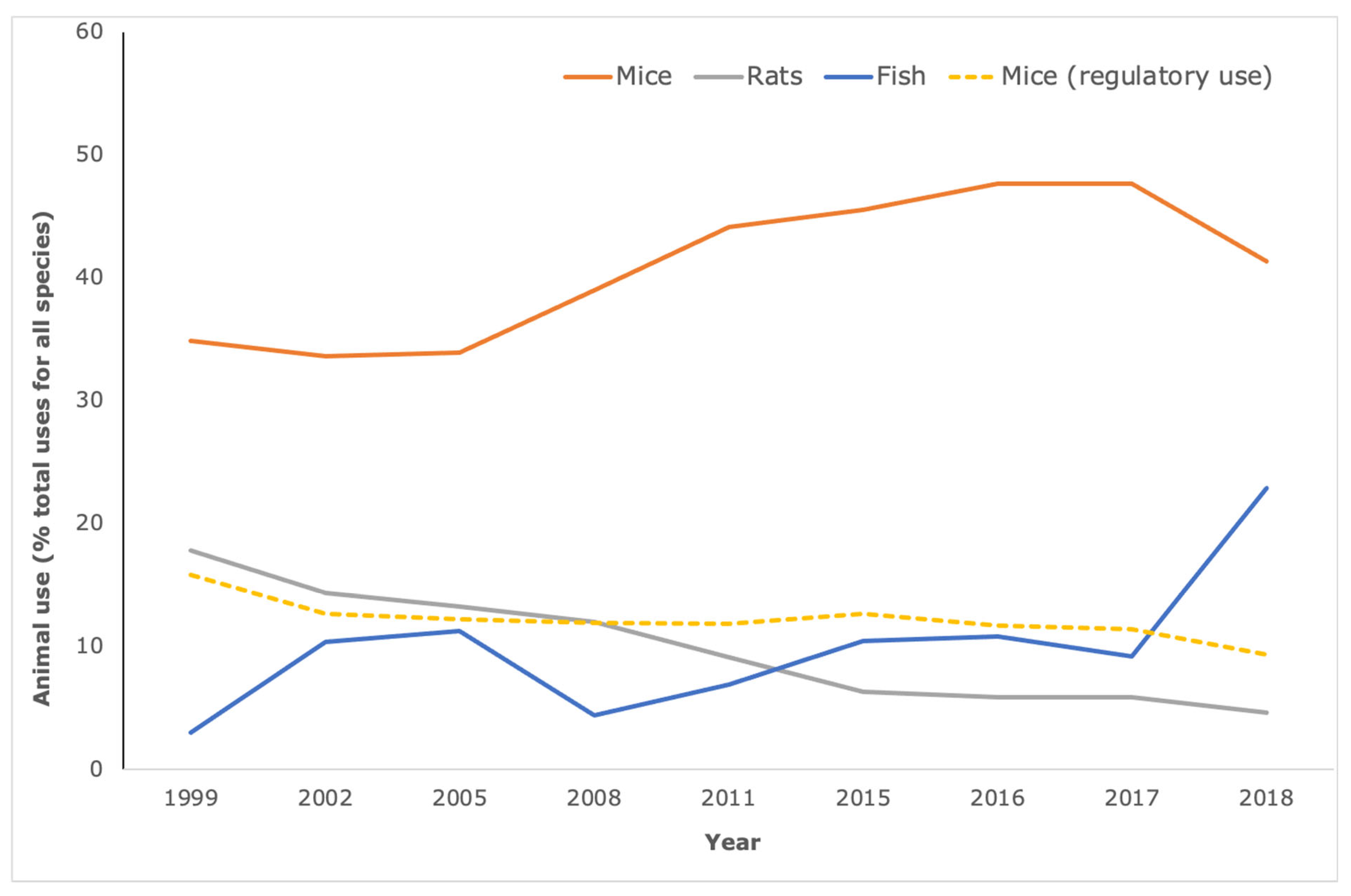 Animals 12 00863 g002