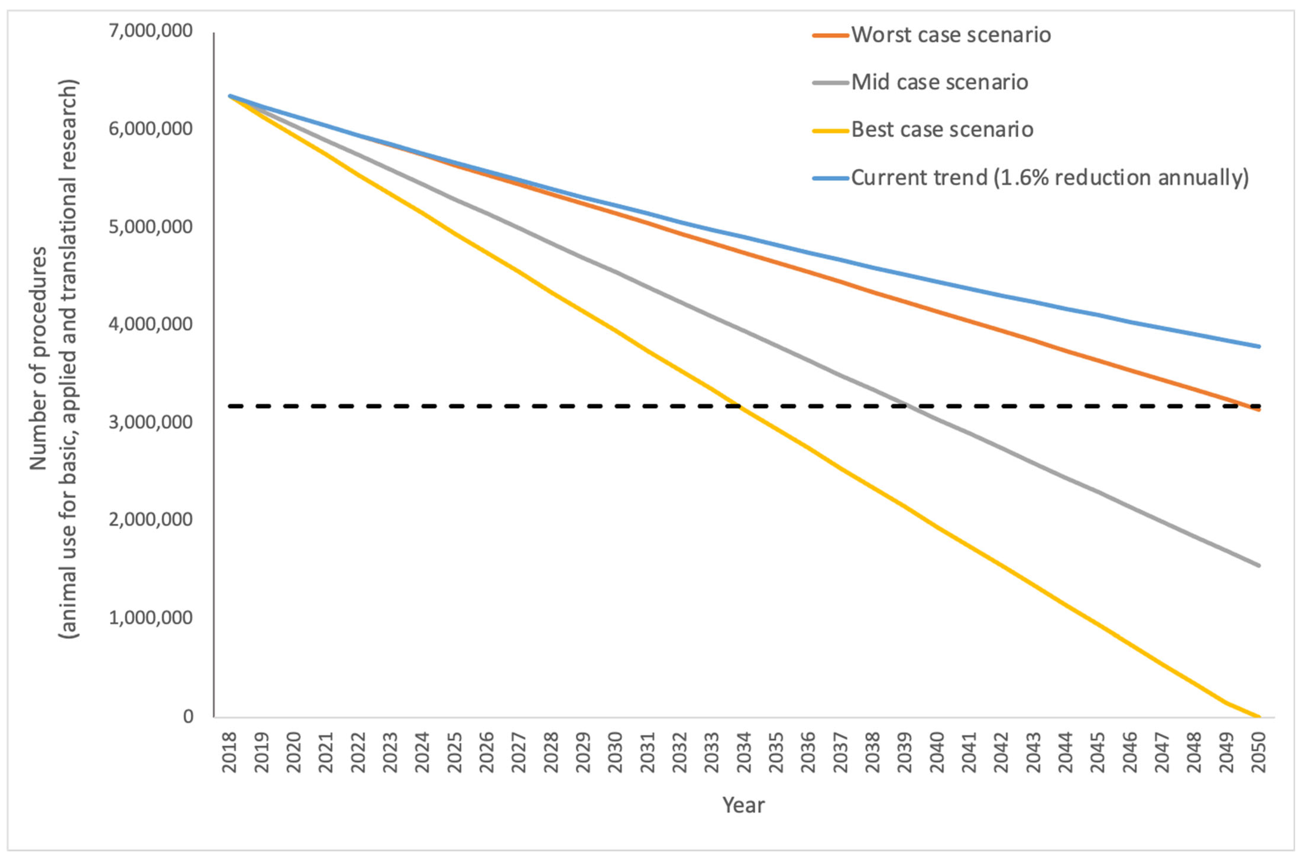 Animals 12 00863 g003