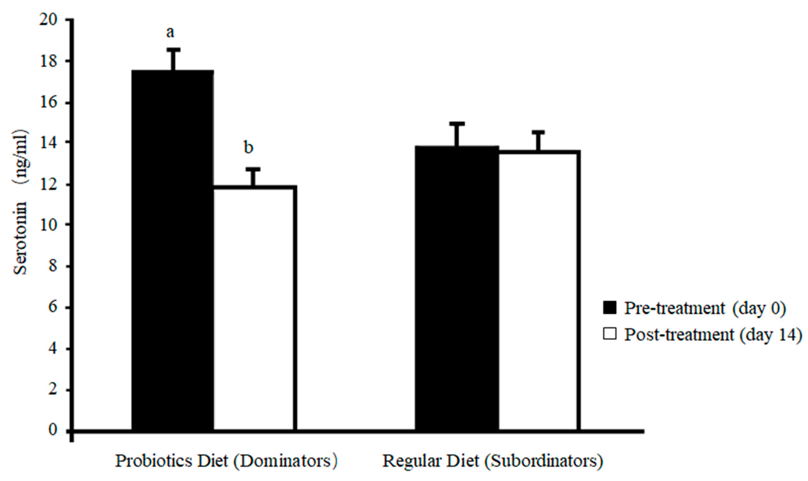 Animals 12 00870 g005