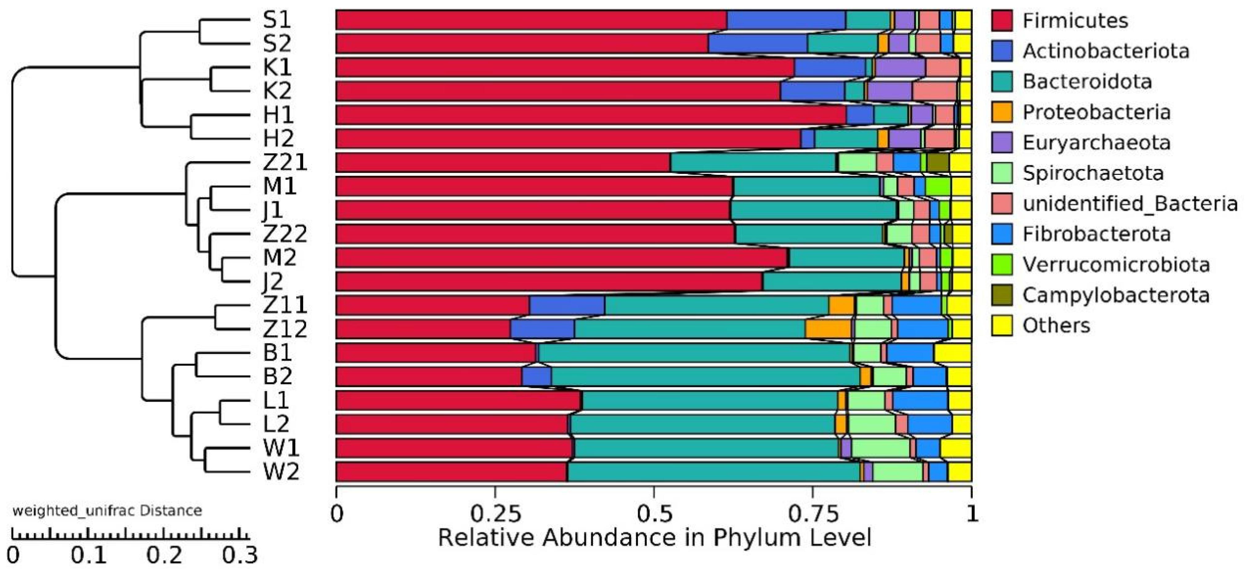 Animals 12 00880 g002