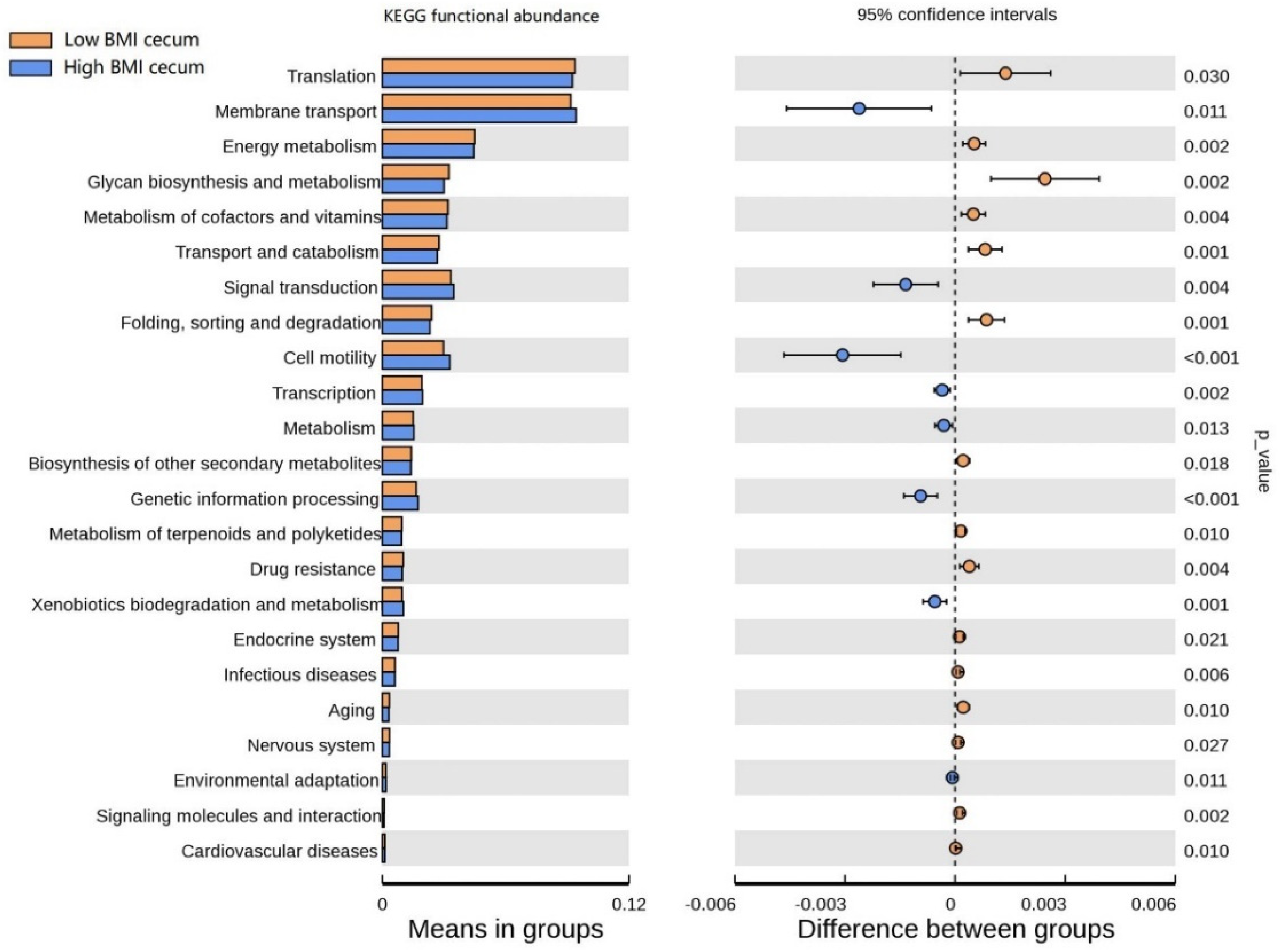 Animals 12 00880 g006