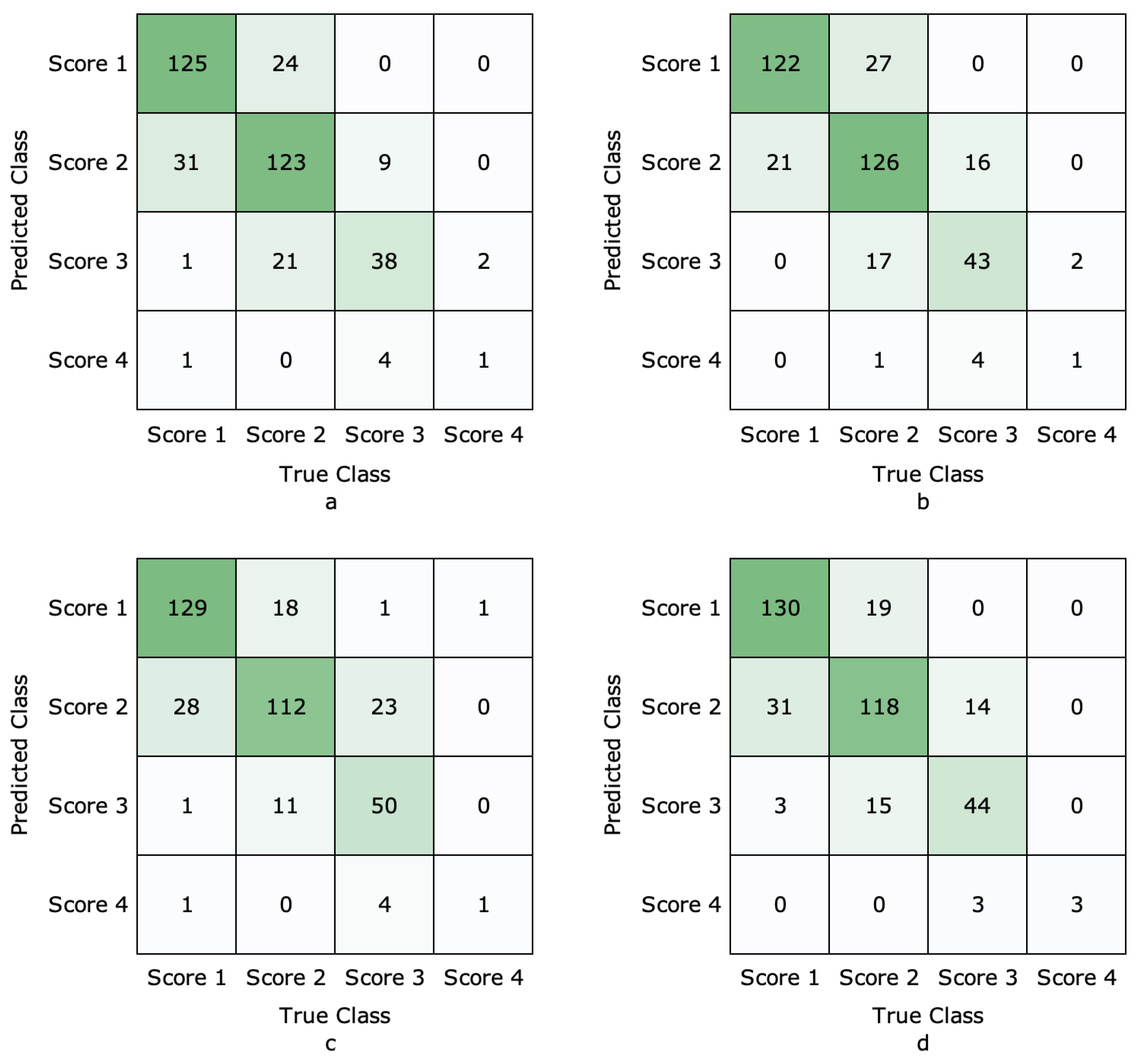 Animals 12 00886 g004