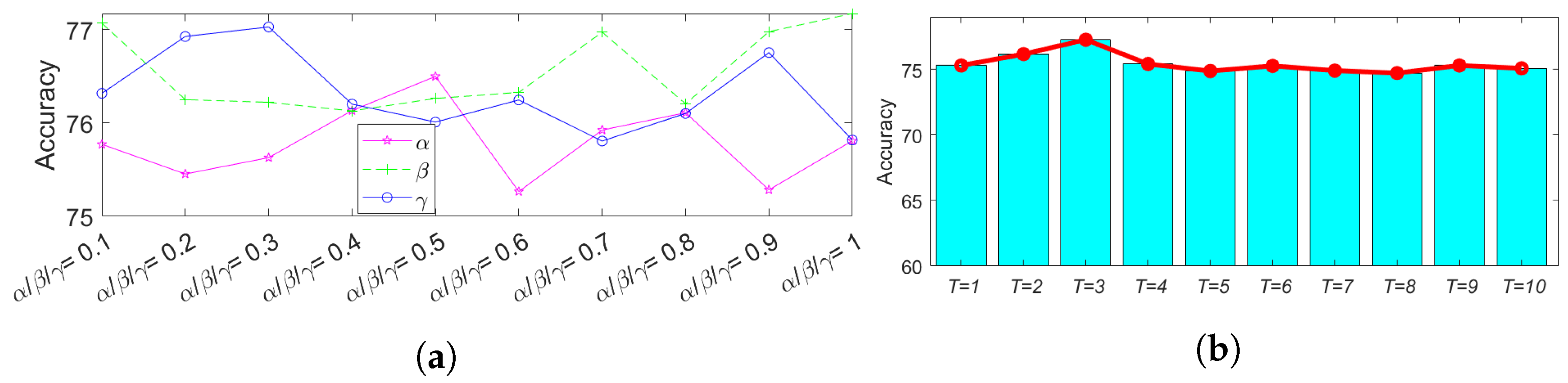 Animals 12 00886 g005