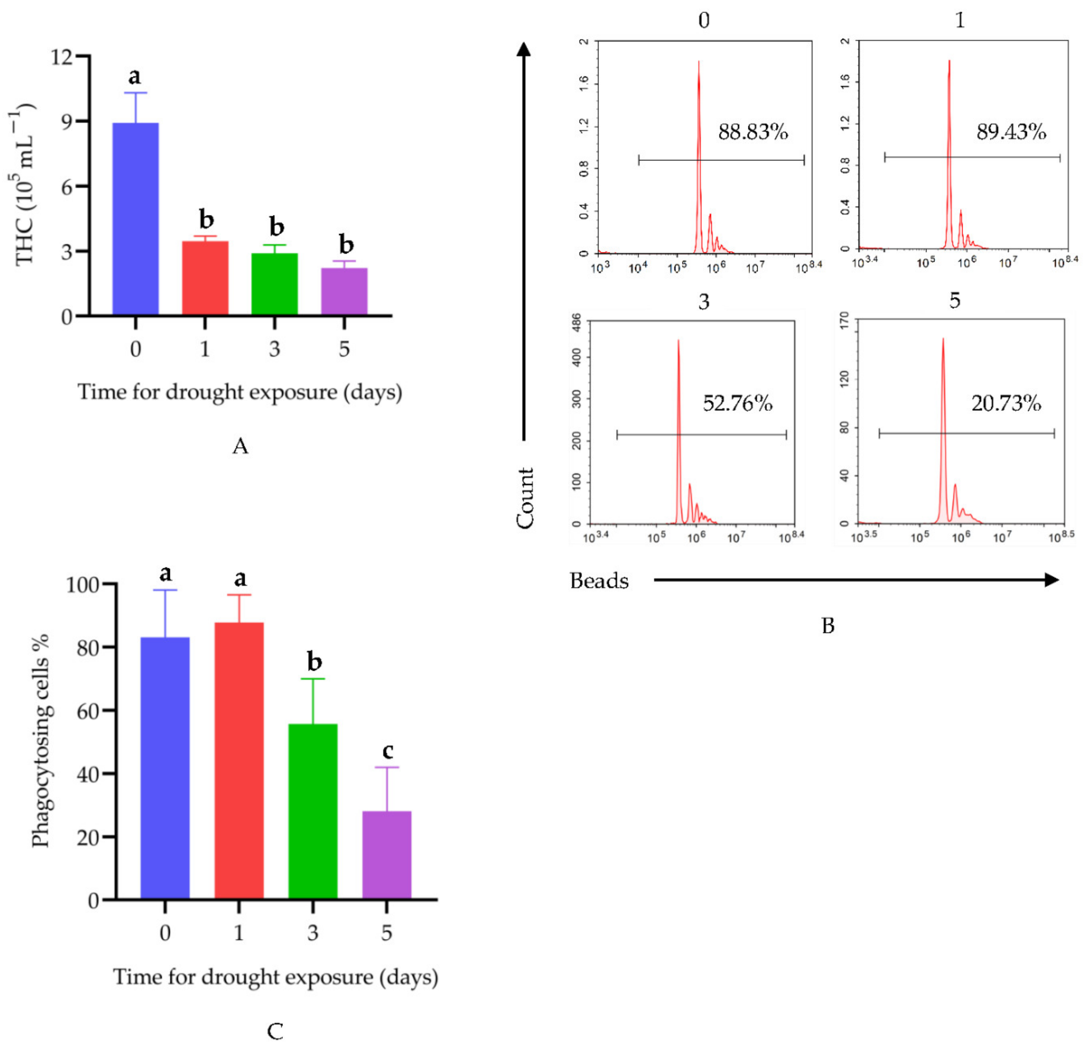 Animals 12 00890 g001