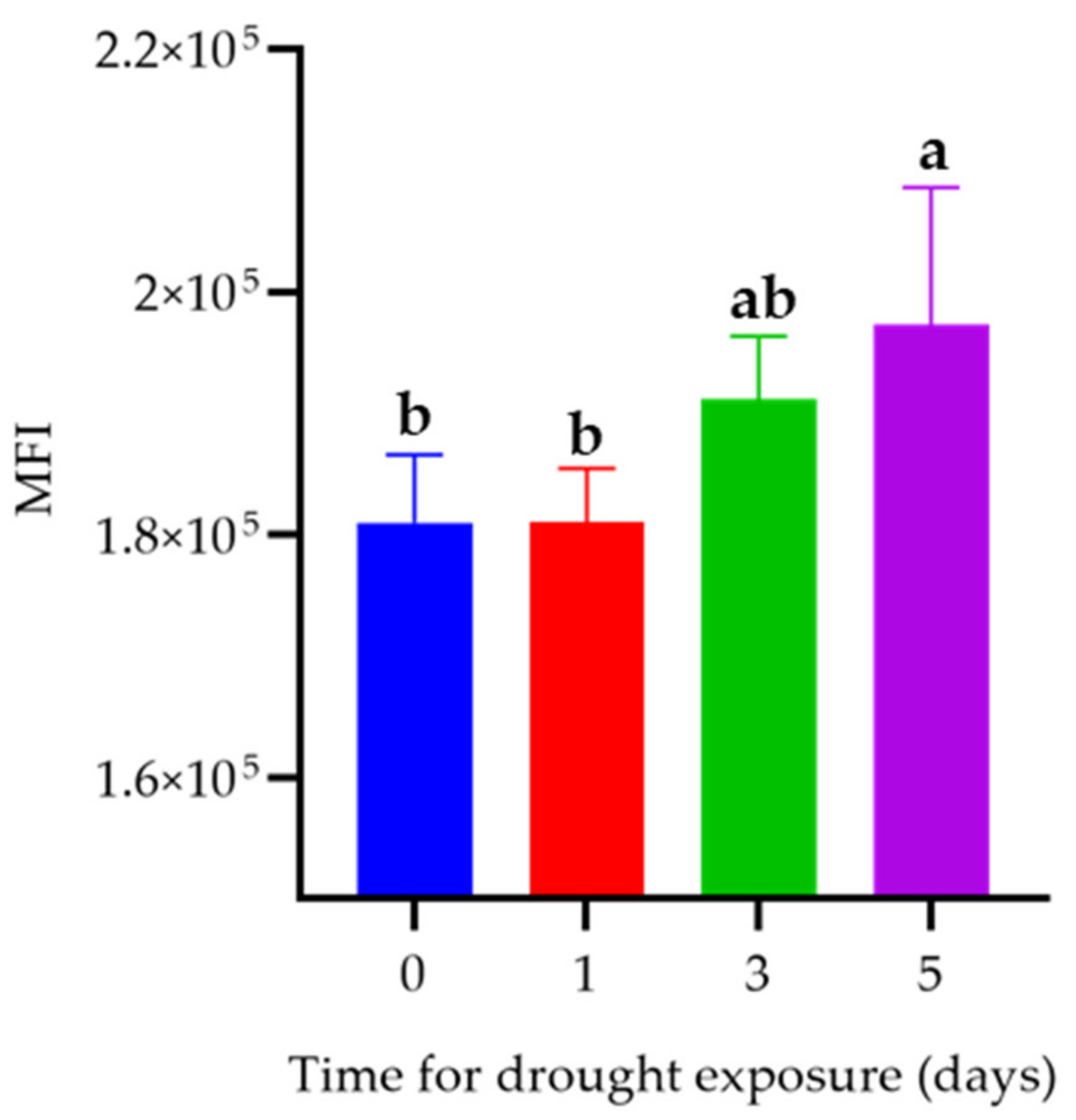 Animals 12 00890 g002