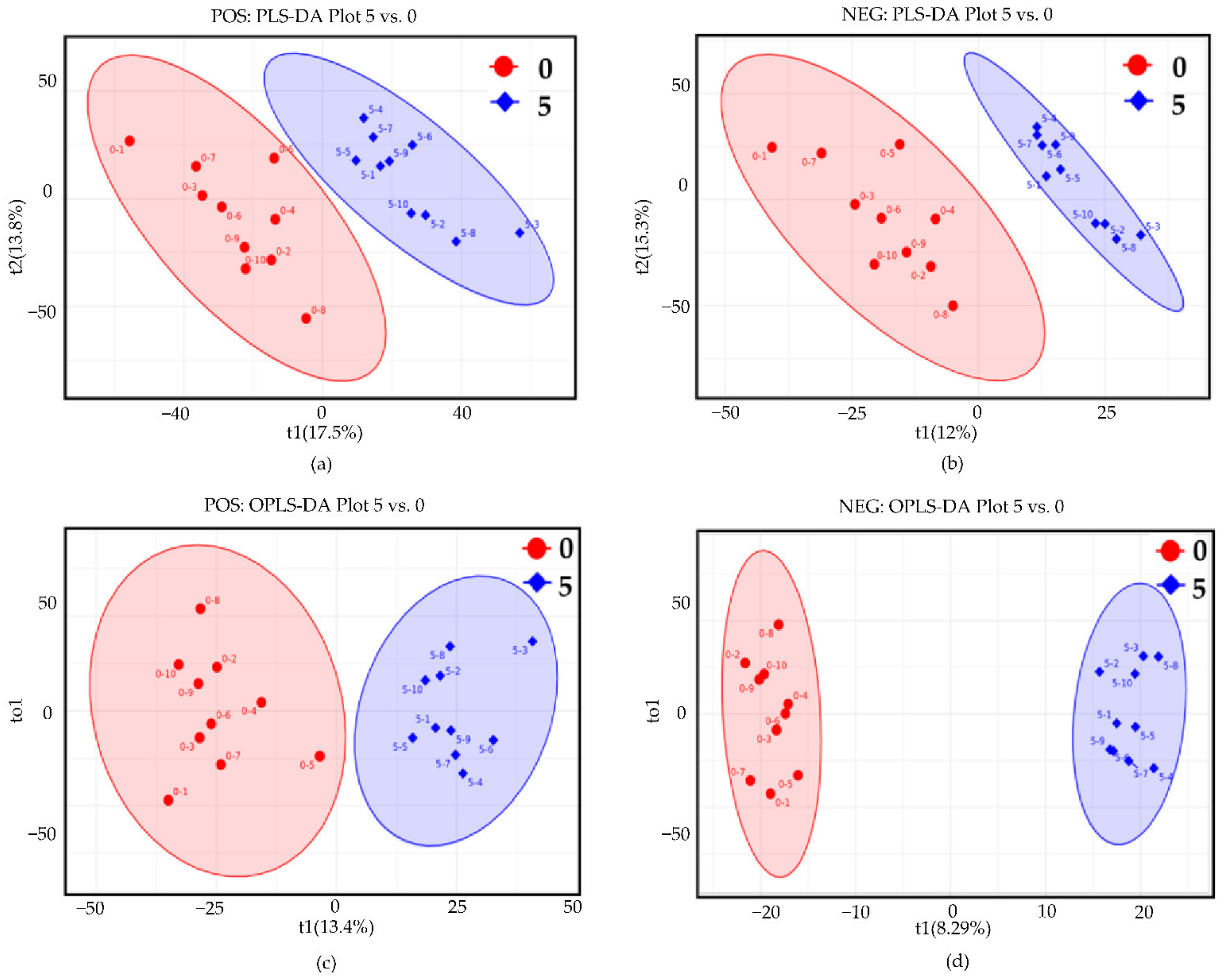 Animals 12 00890 g004