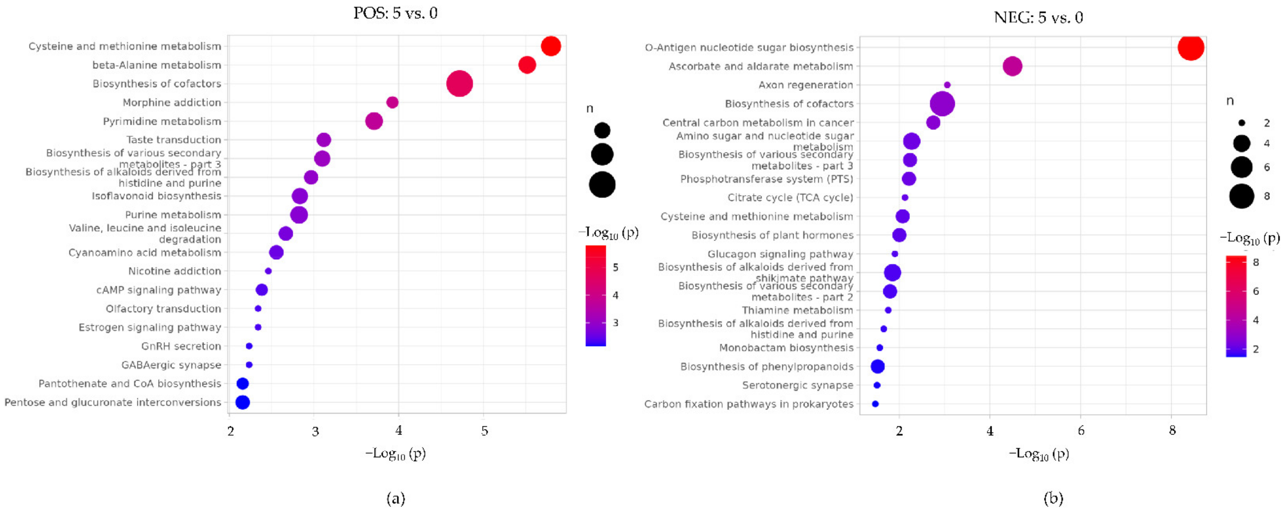 Animals 12 00890 g006