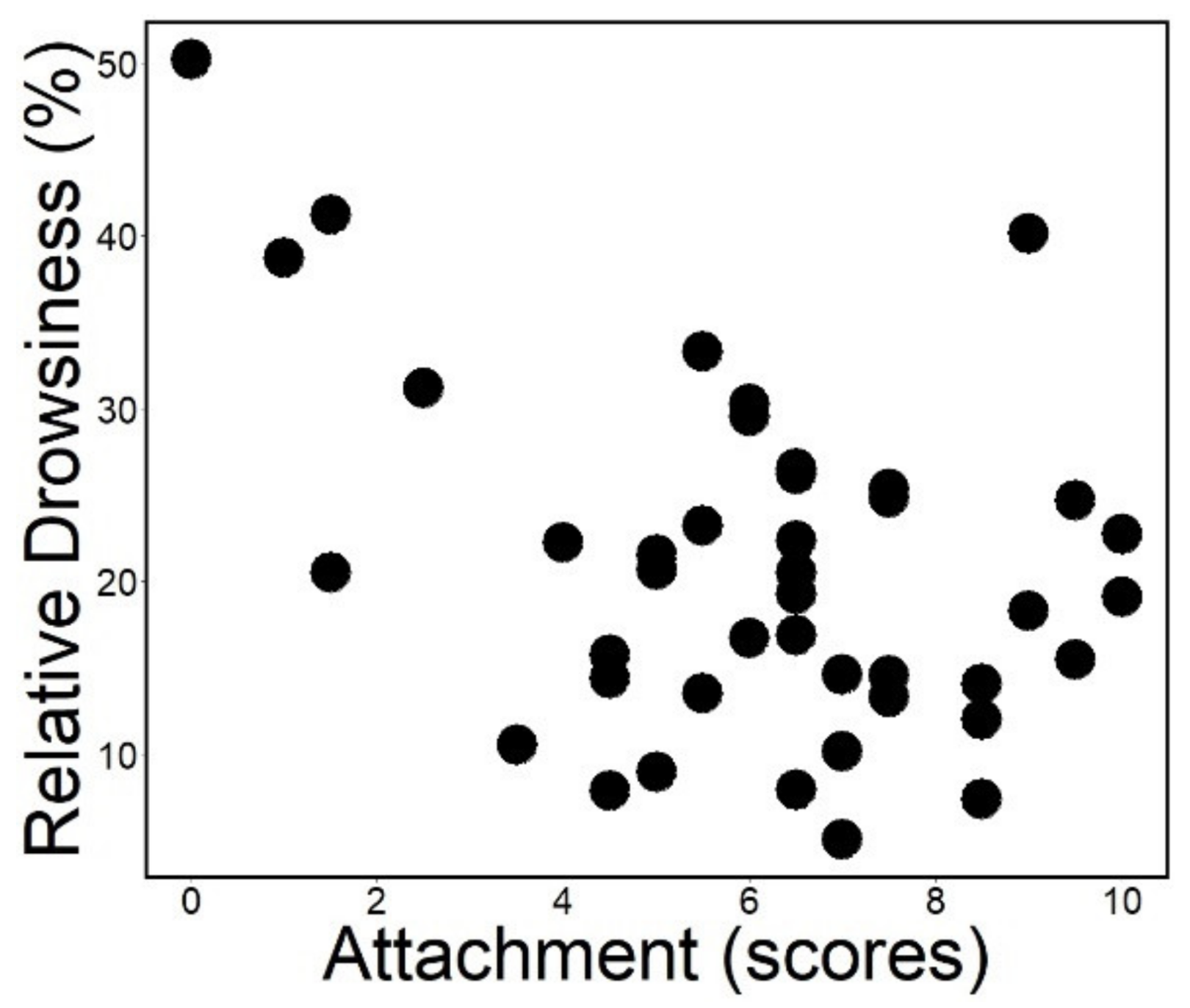 Animals 12 00895 g003