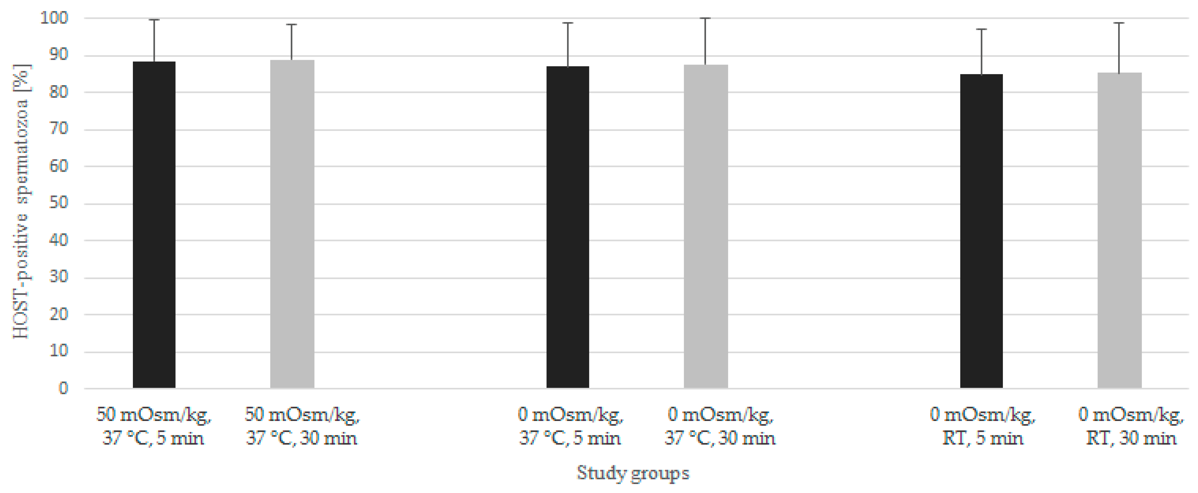Animals 12 00903 g002
