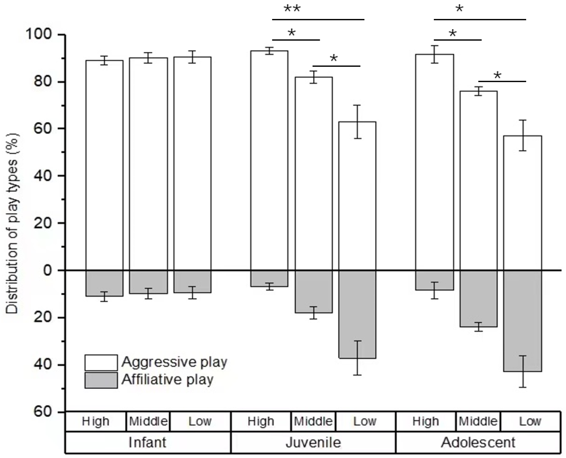 Animals 12 00904 g002