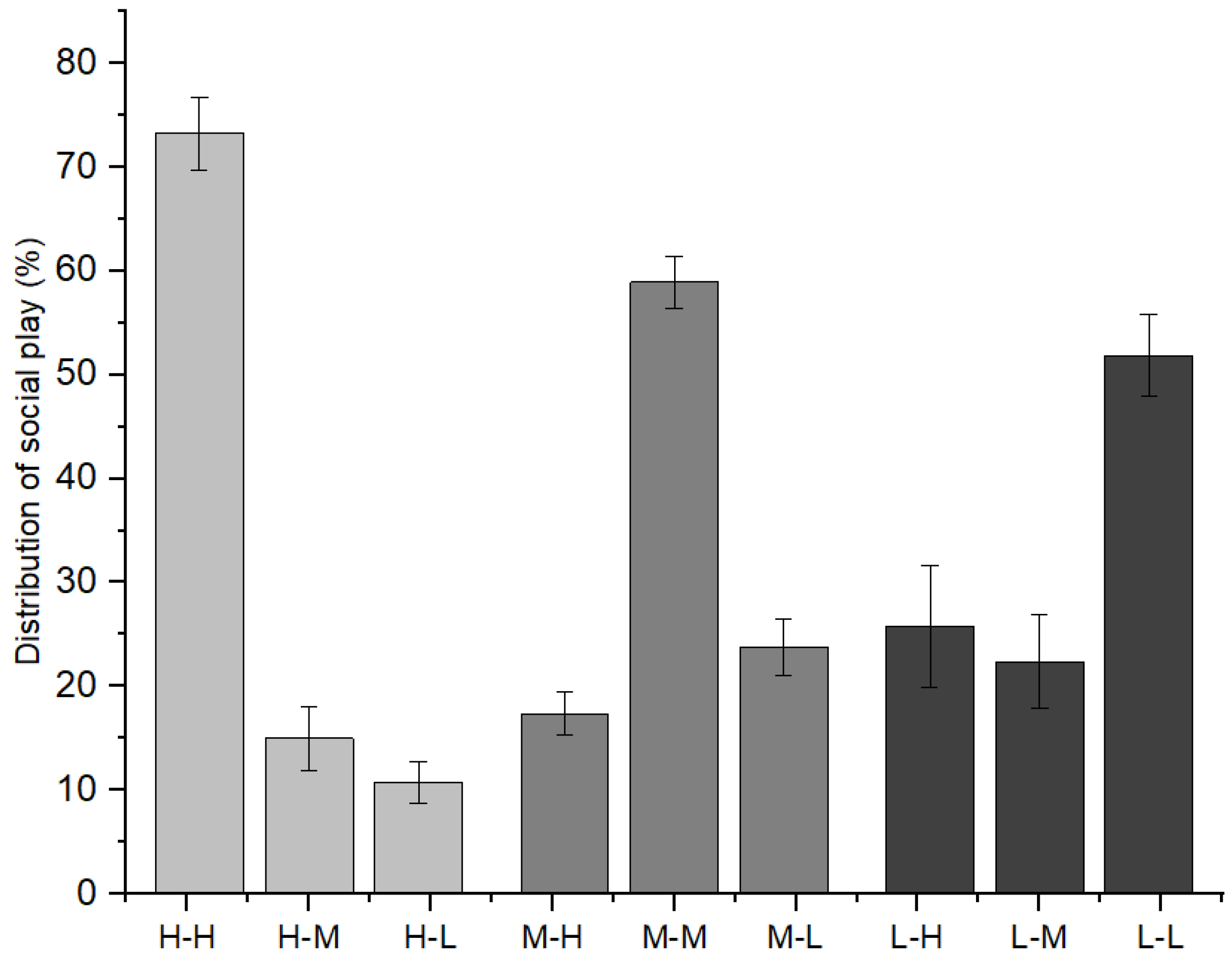 Animals 12 00904 g003