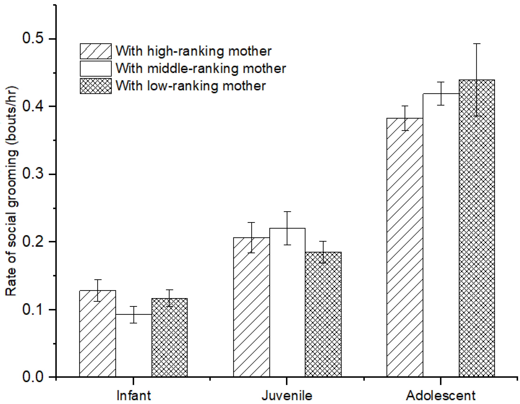 Animals 12 00904 g004