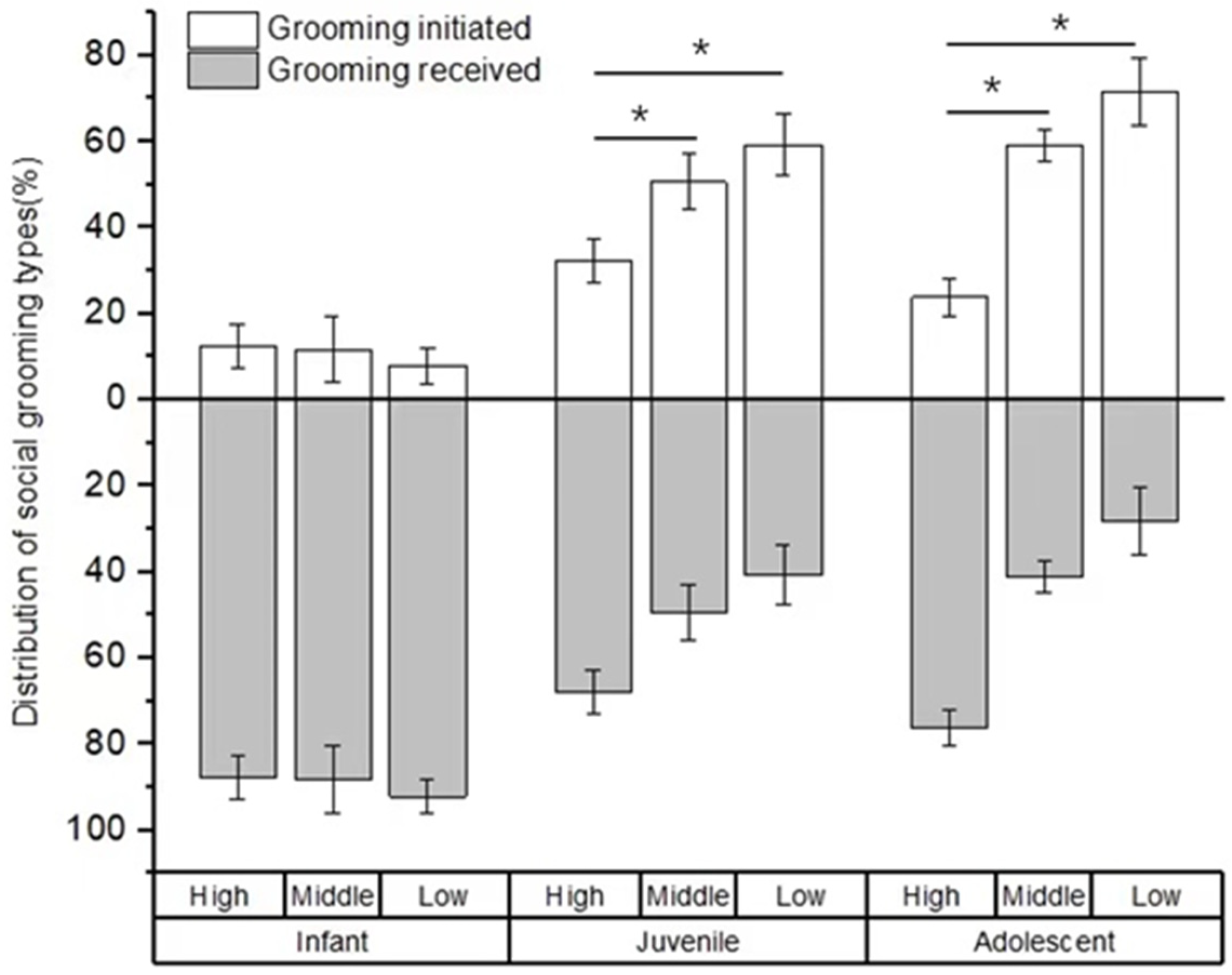 Animals 12 00904 g005