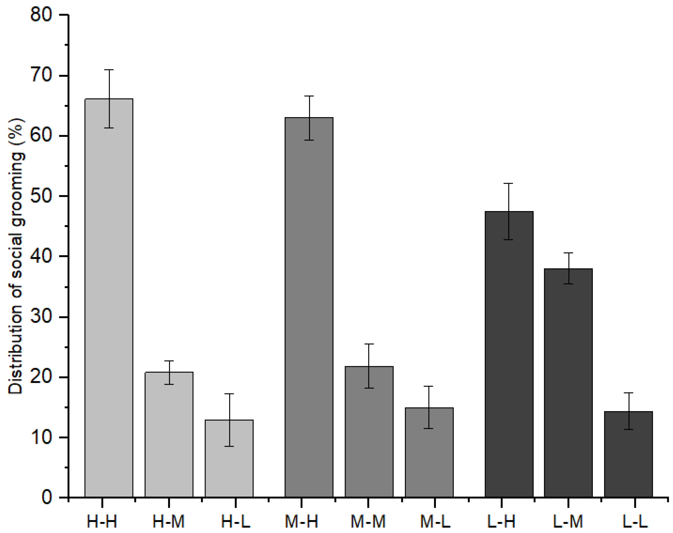 Animals 12 00904 g006