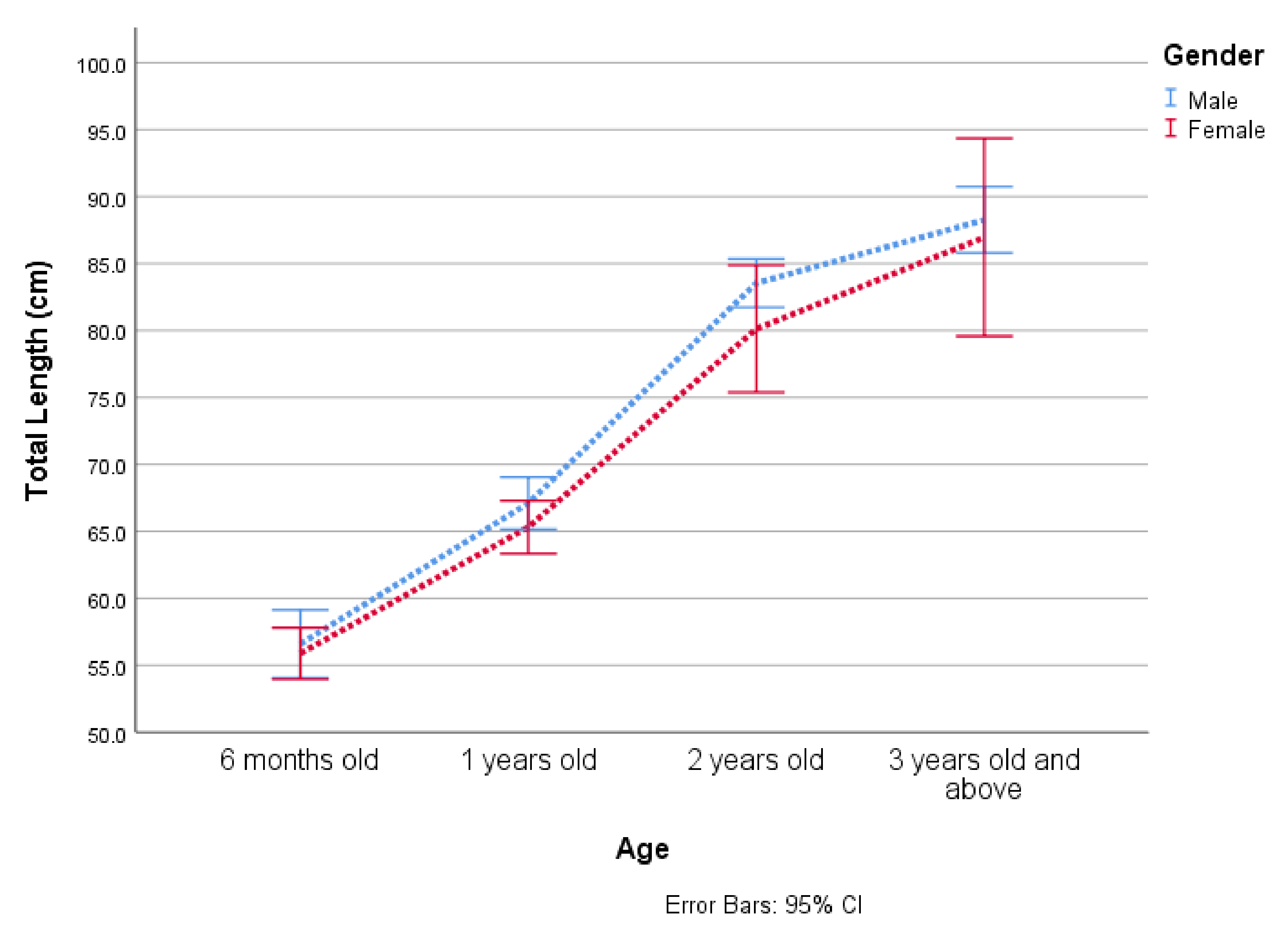 Animals 12 00910 g001