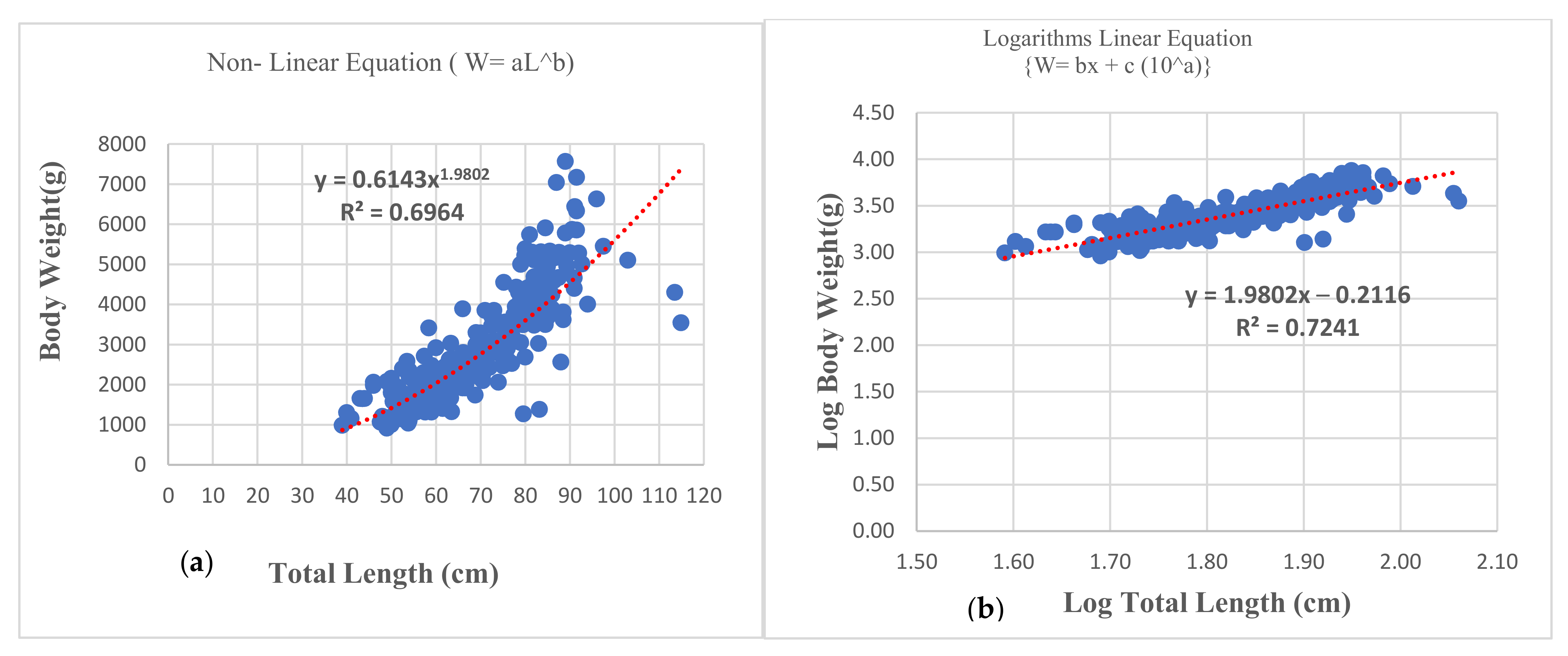 Animals 12 00910 g002