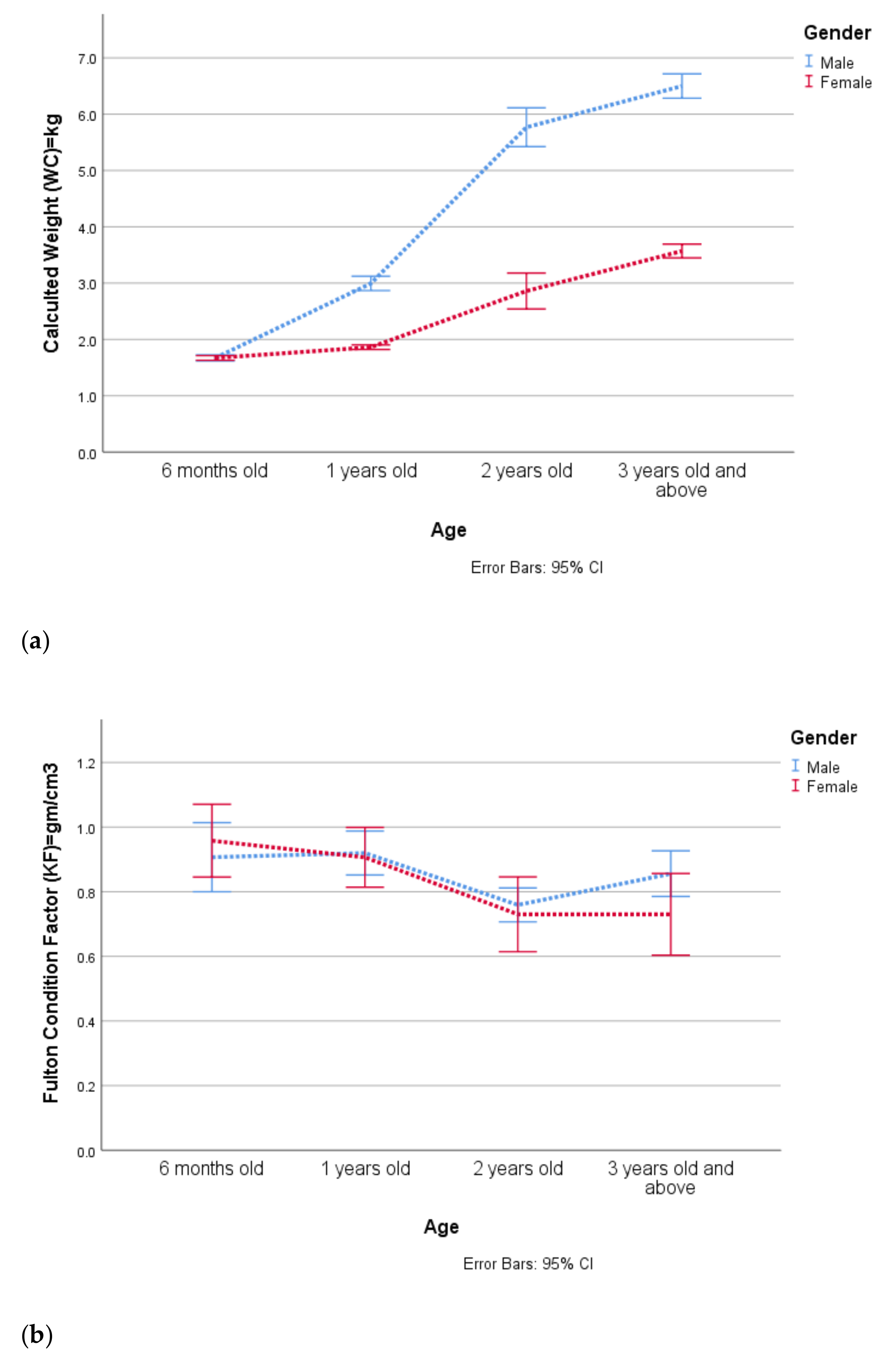 Animals 12 00910 g003a