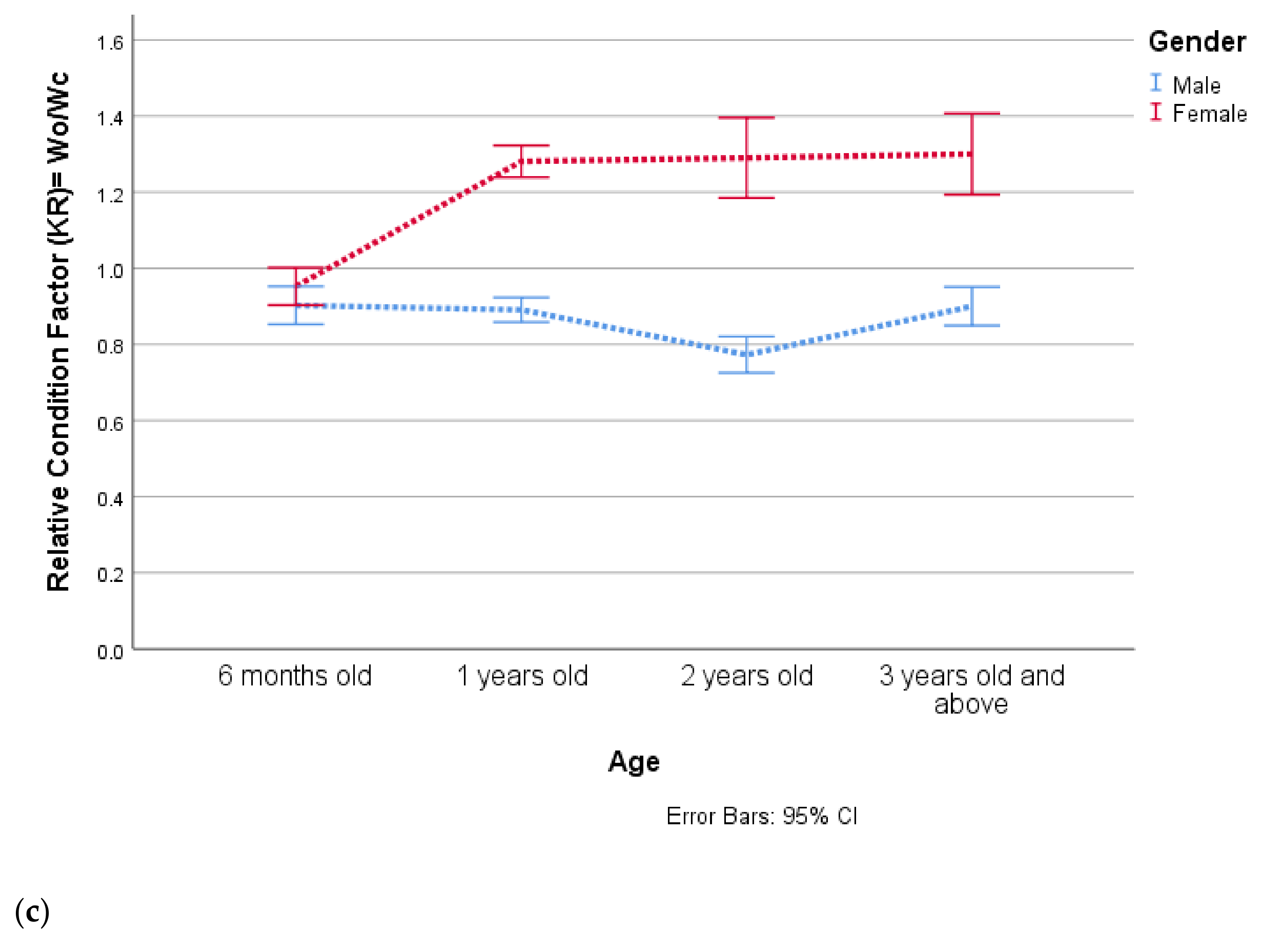 Animals 12 00910 g003b