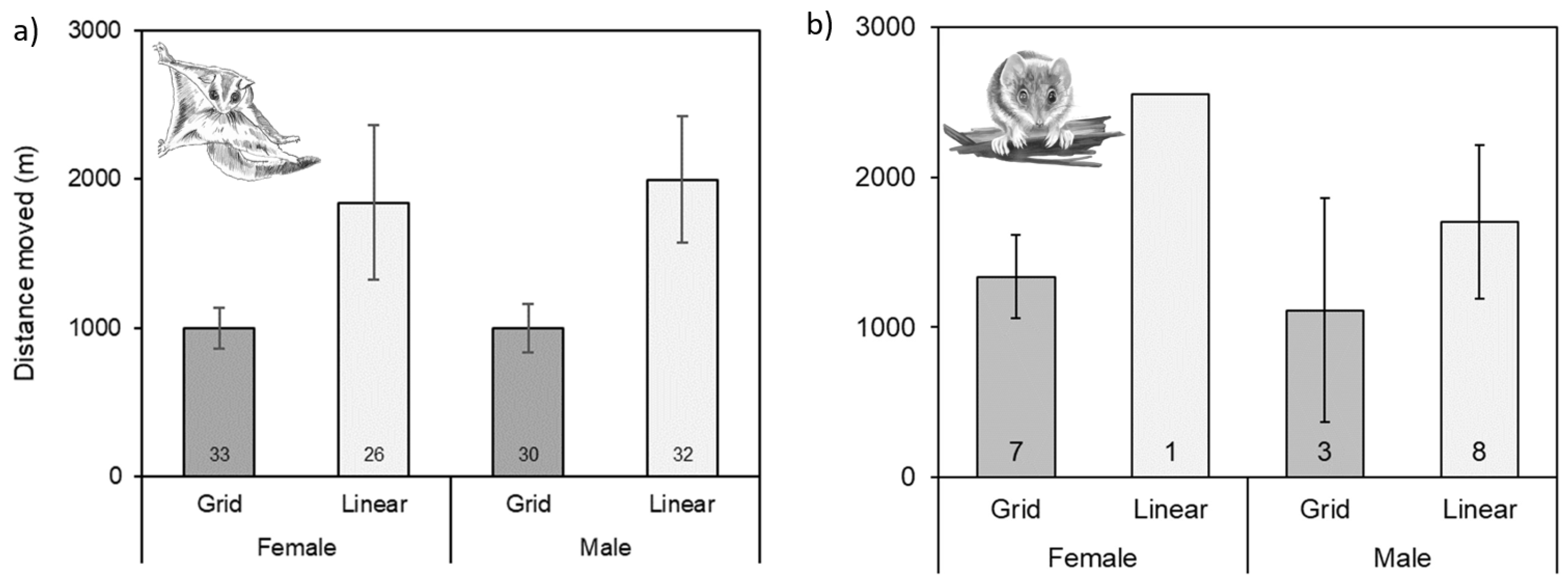 Animals 12 00912 g006