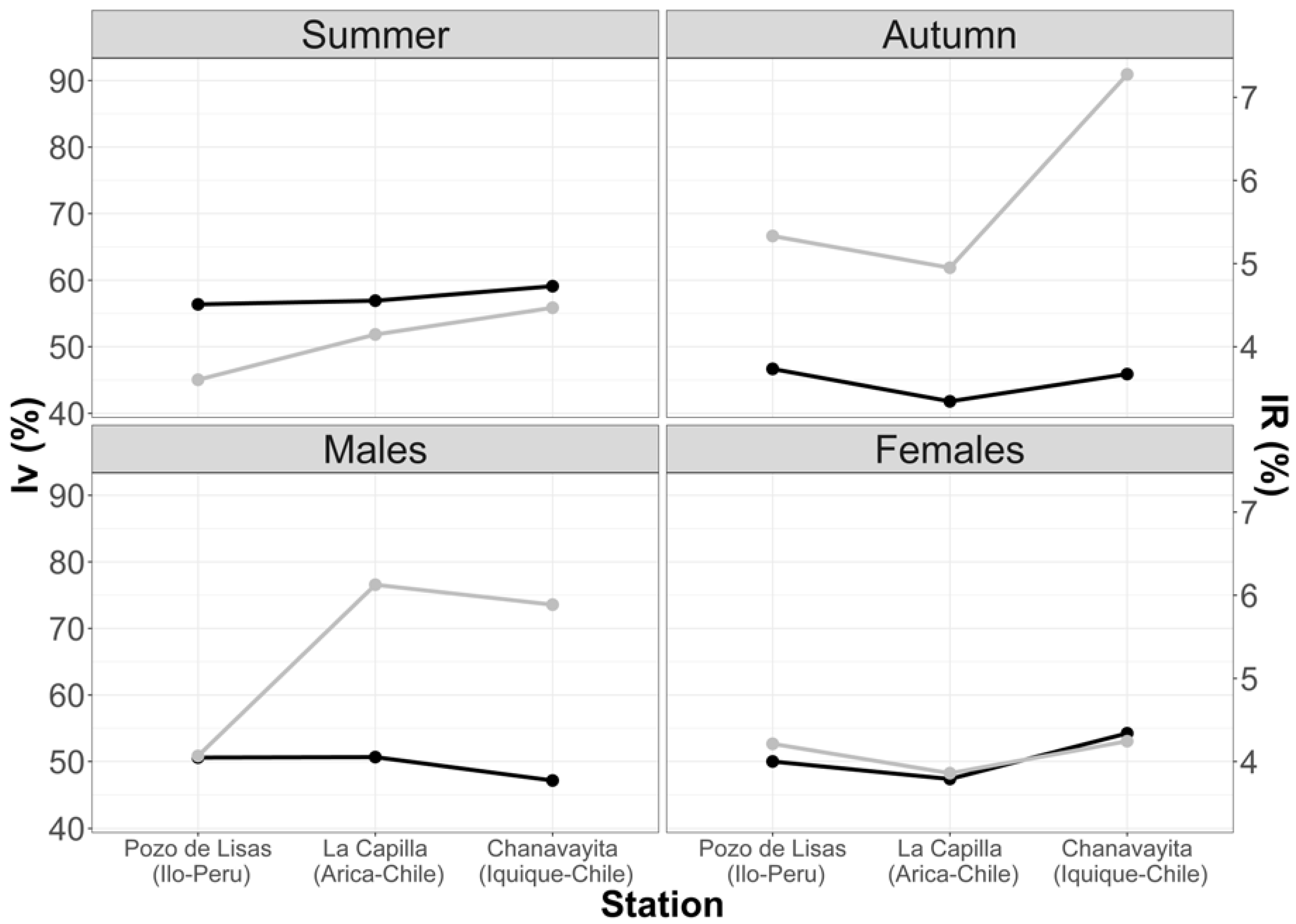 Animals 12 00930 g003