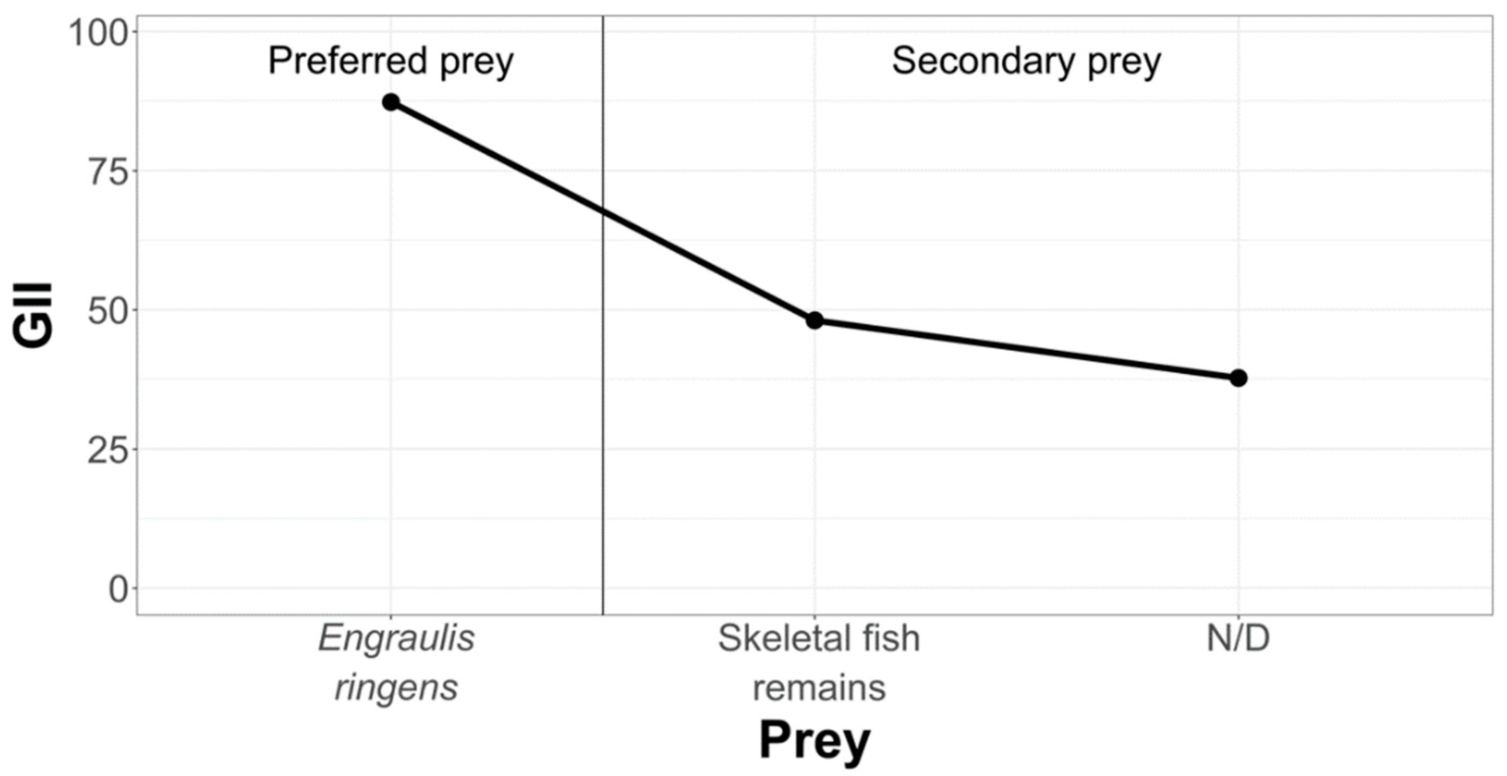 Animals 12 00930 g007