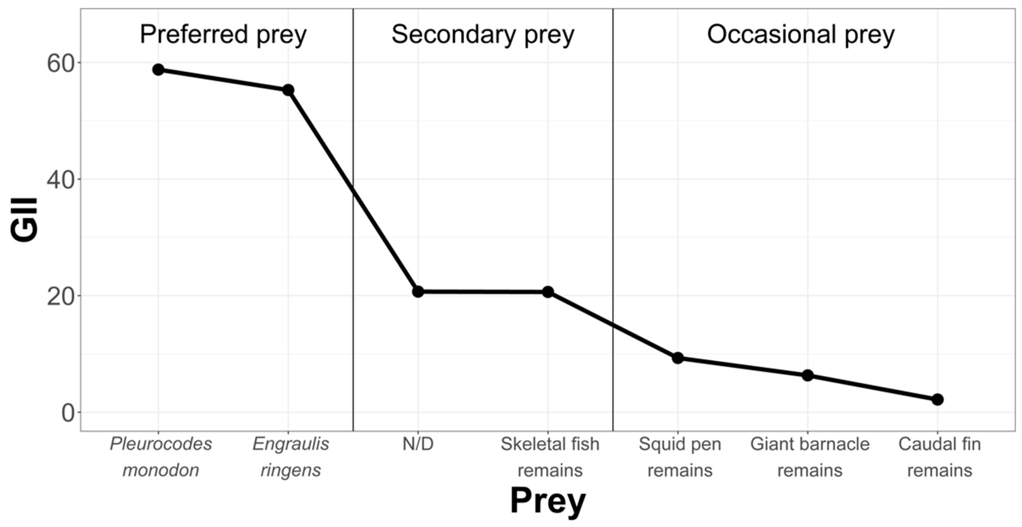 Animals 12 00930 g008