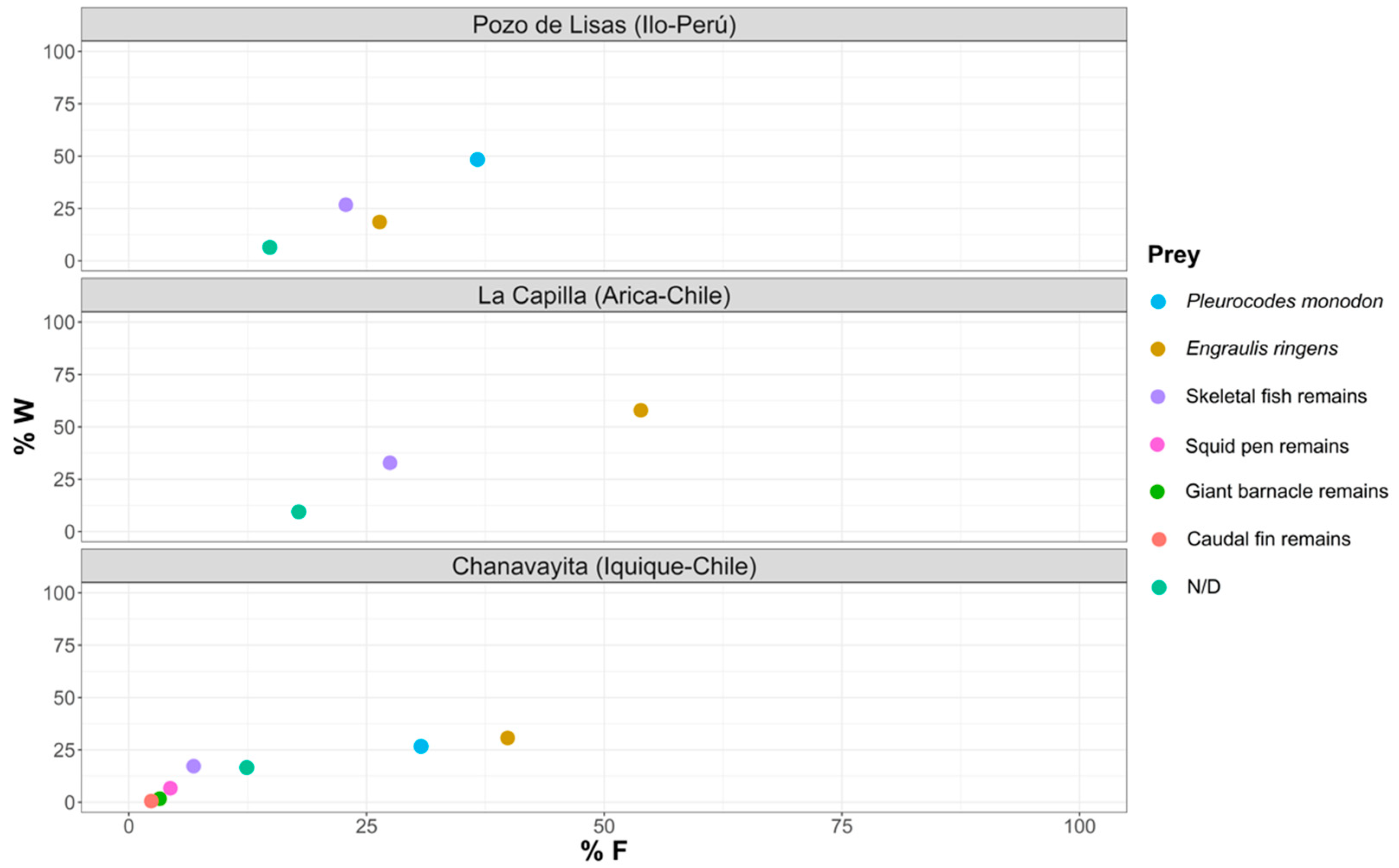 Animals 12 00930 g009