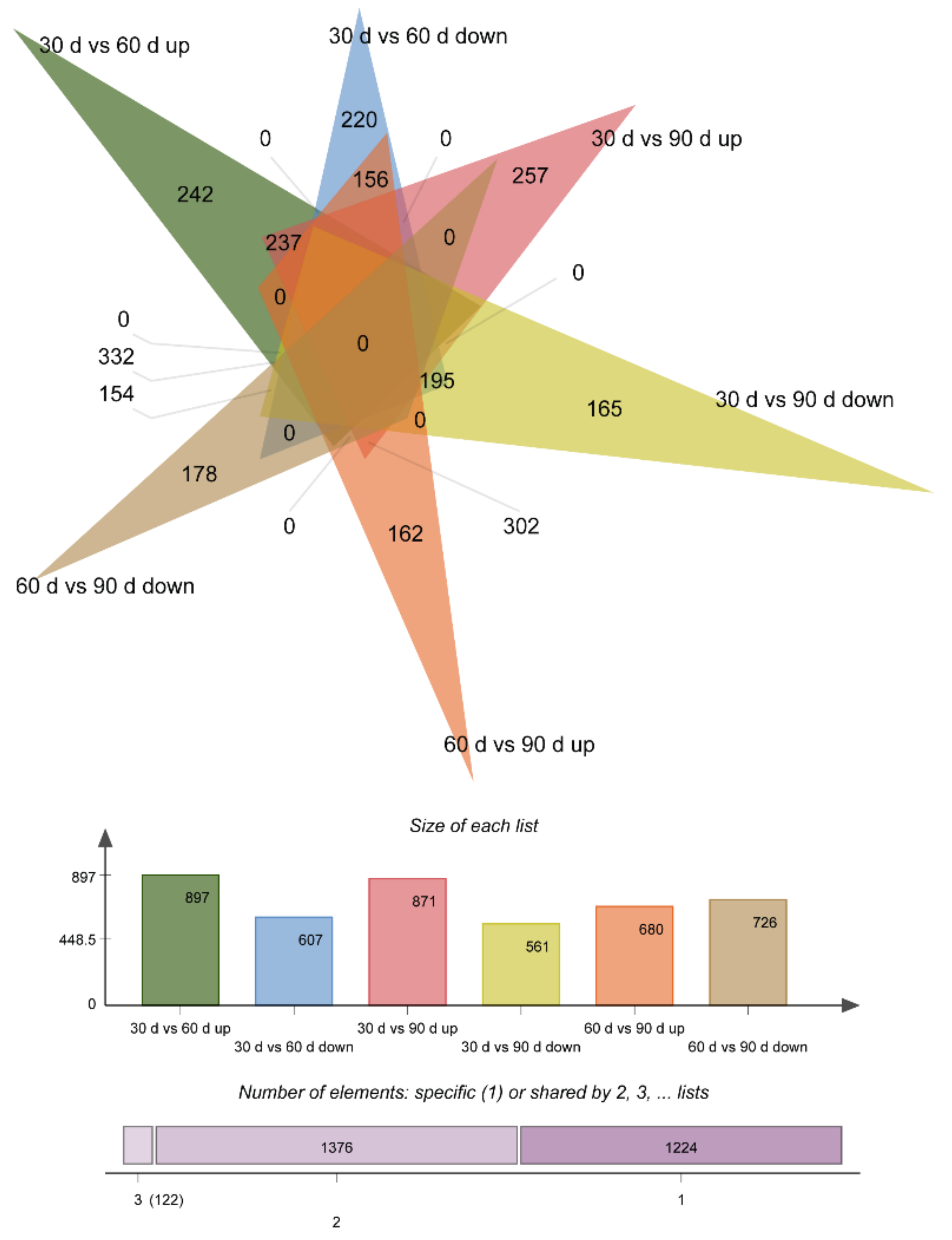 Animals 12 00934 g002
