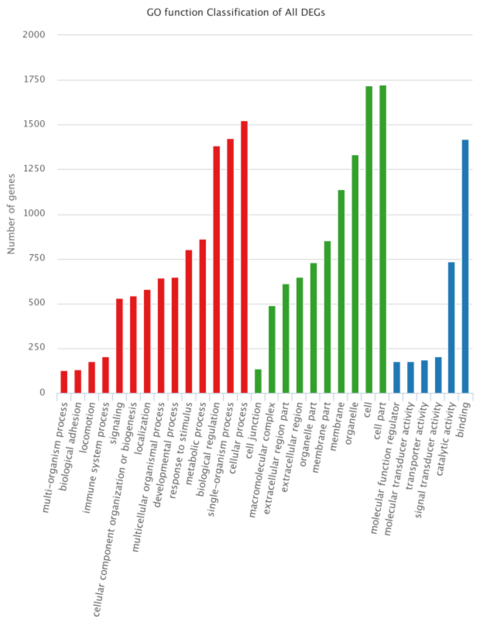 Animals 12 00934 g004