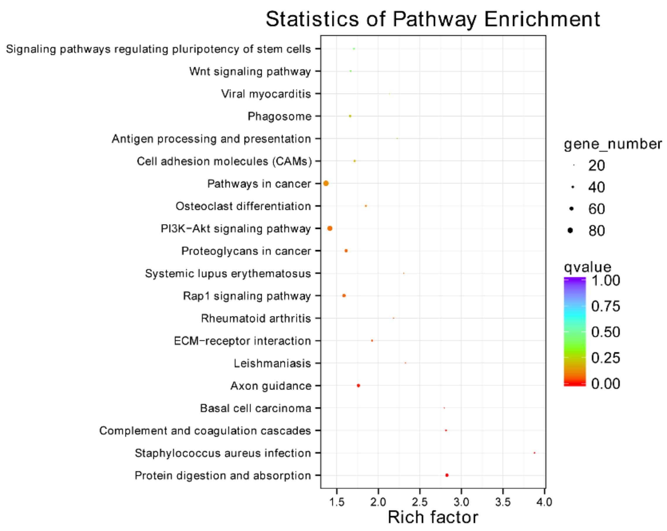 Animals 12 00934 g005