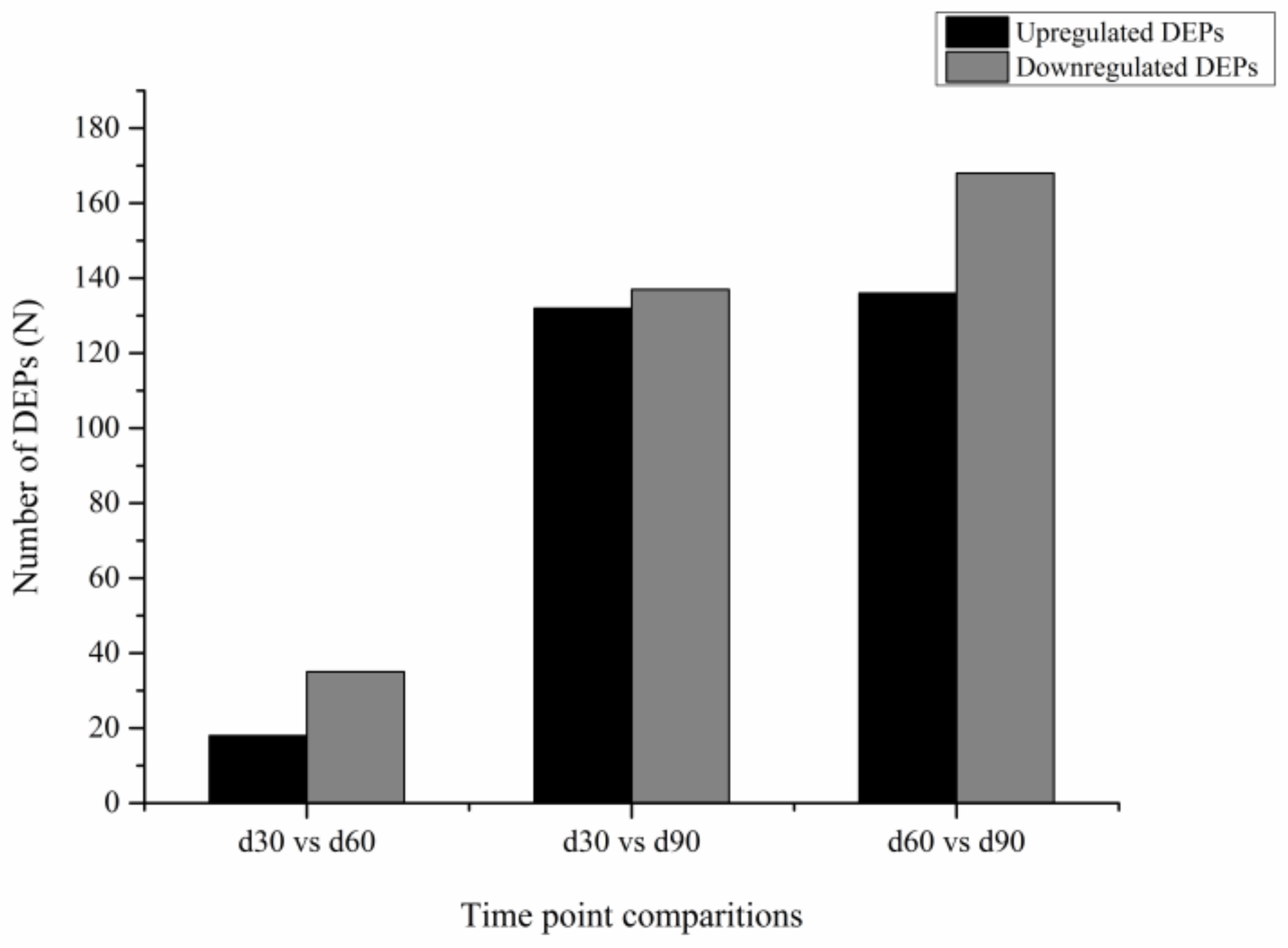 Animals 12 00934 g006