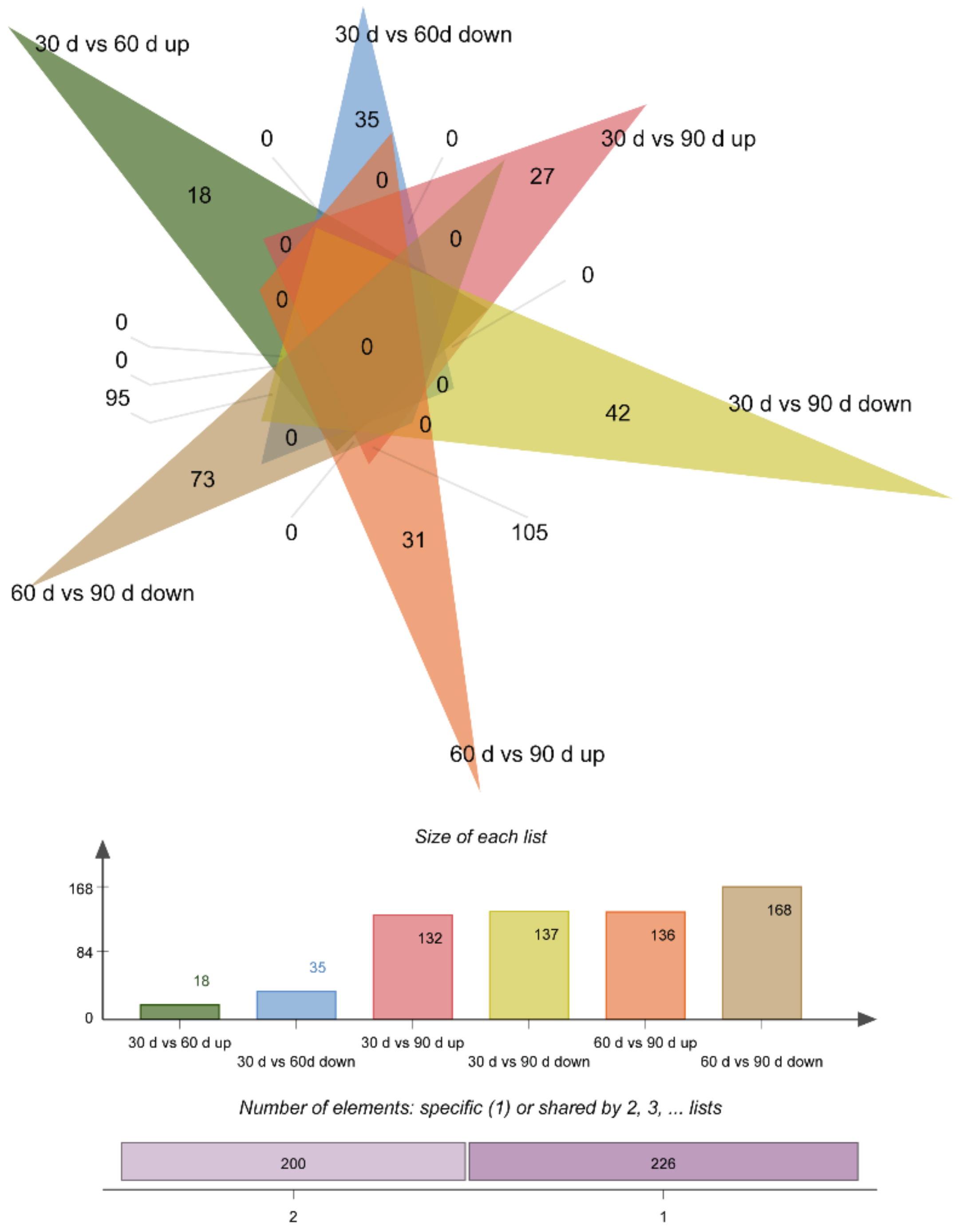 Animals 12 00934 g007