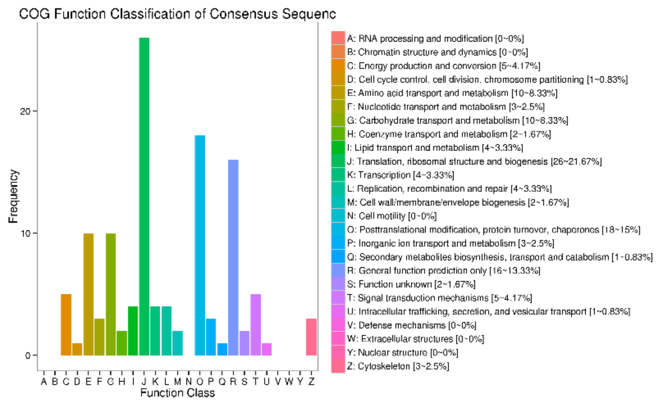 Animals 12 00934 g008
