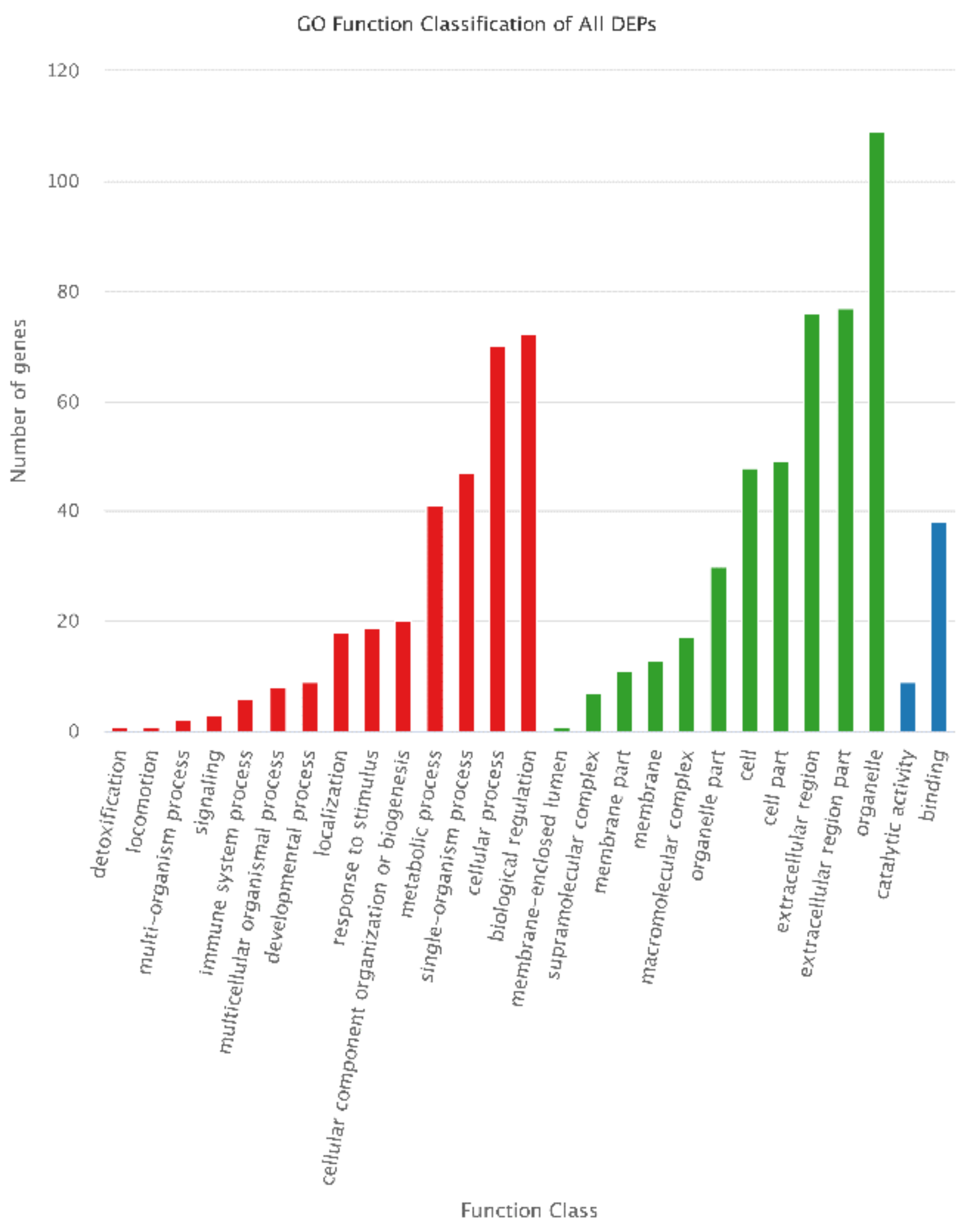 Animals 12 00934 g009
