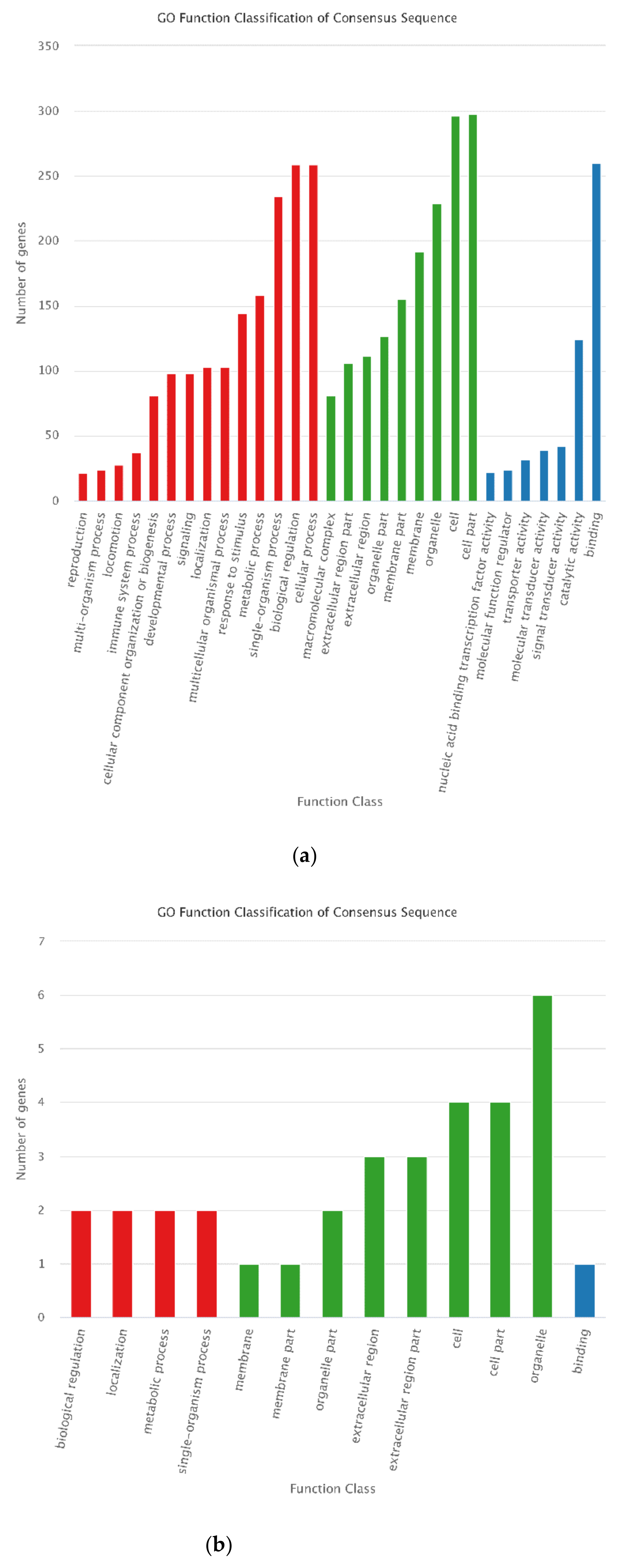 Animals 12 00934 g011
