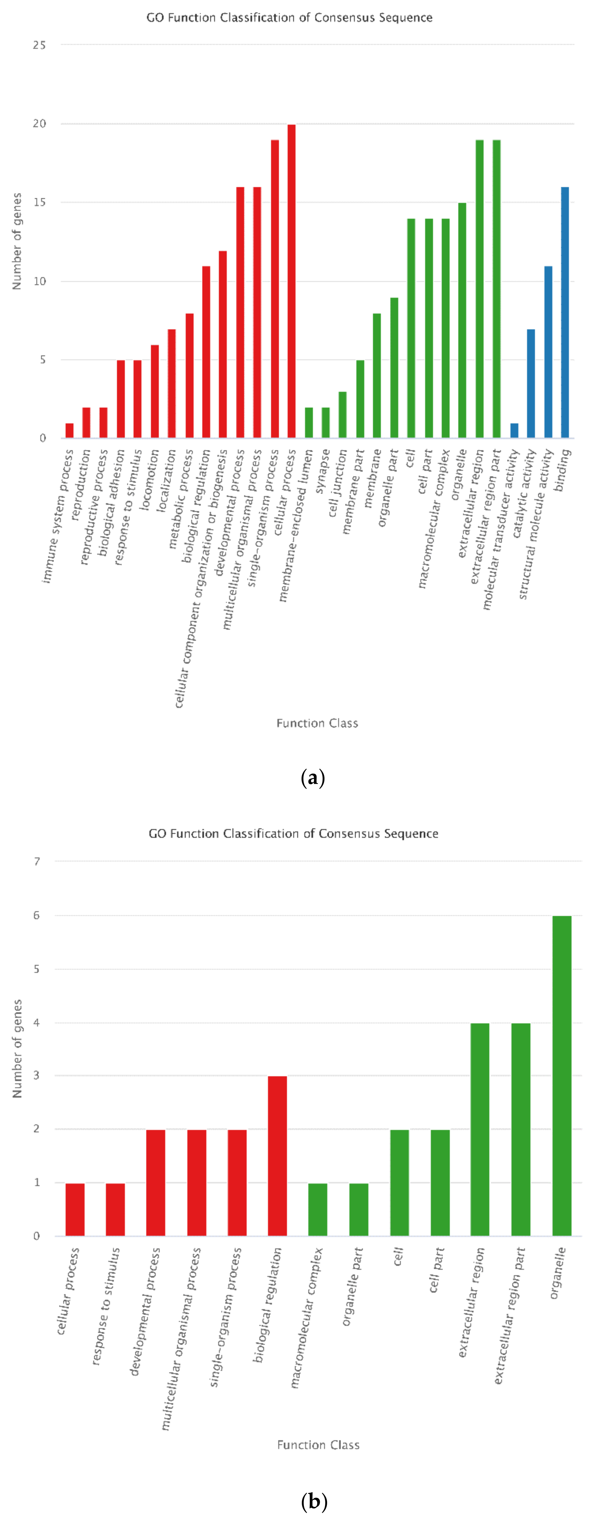 Animals 12 00934 g013