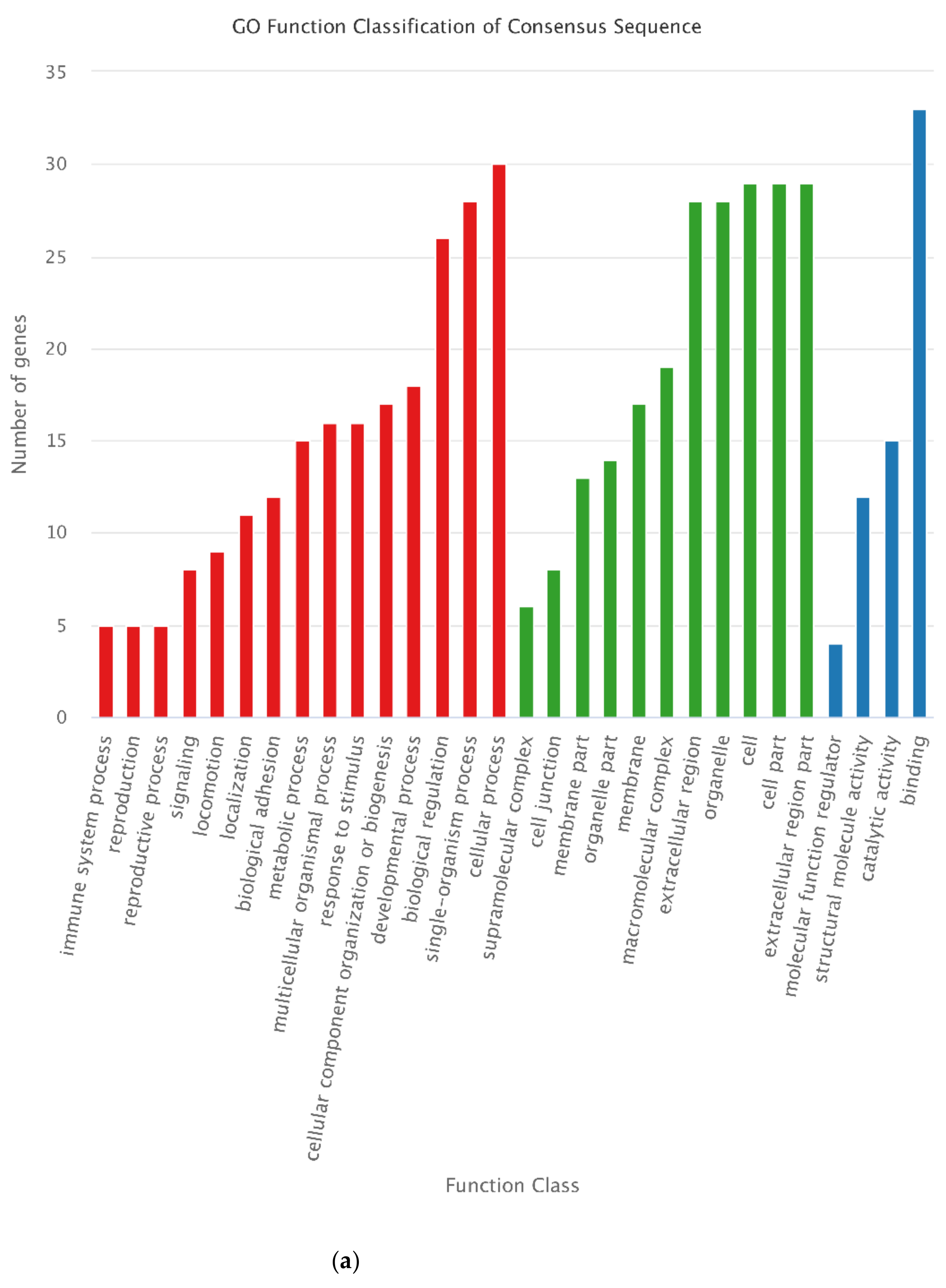 Animals 12 00934 g014a