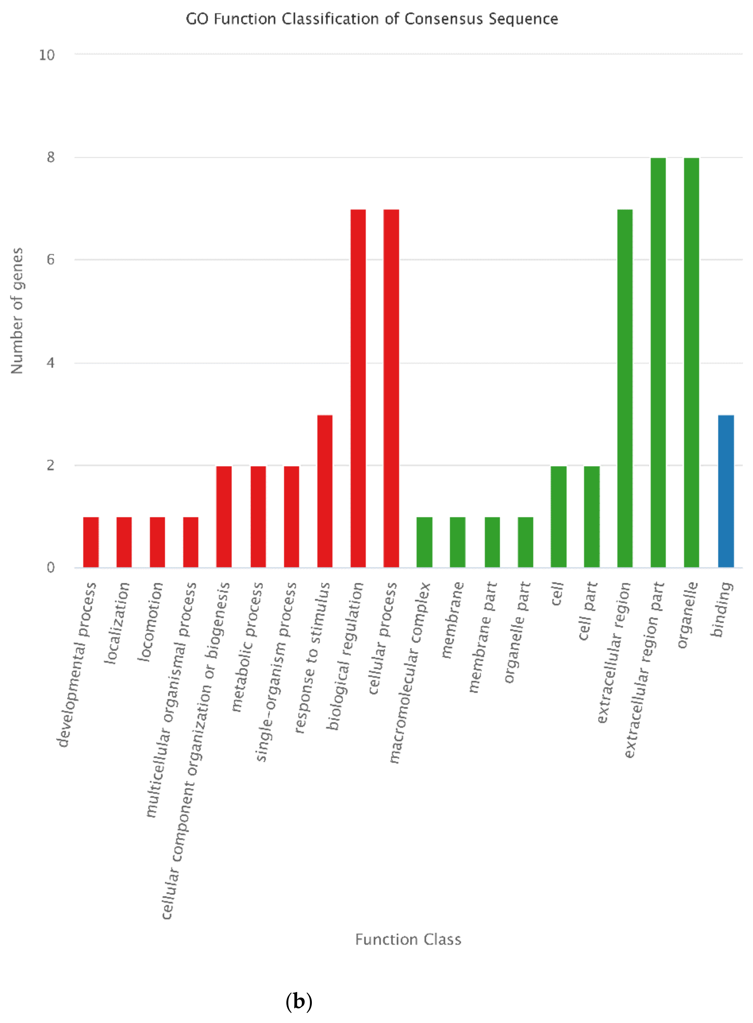 Animals 12 00934 g014b