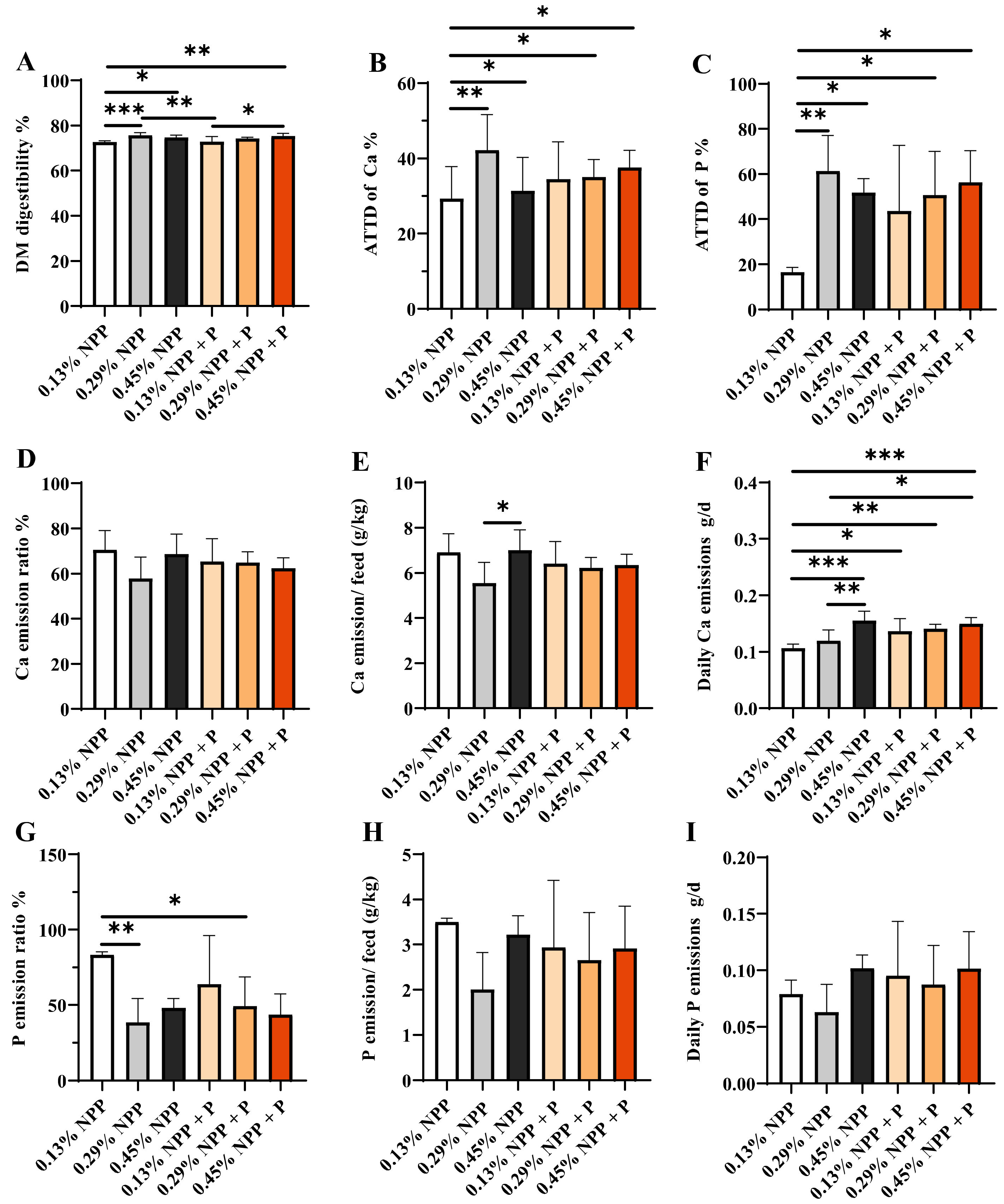 Animals 12 00940 g003