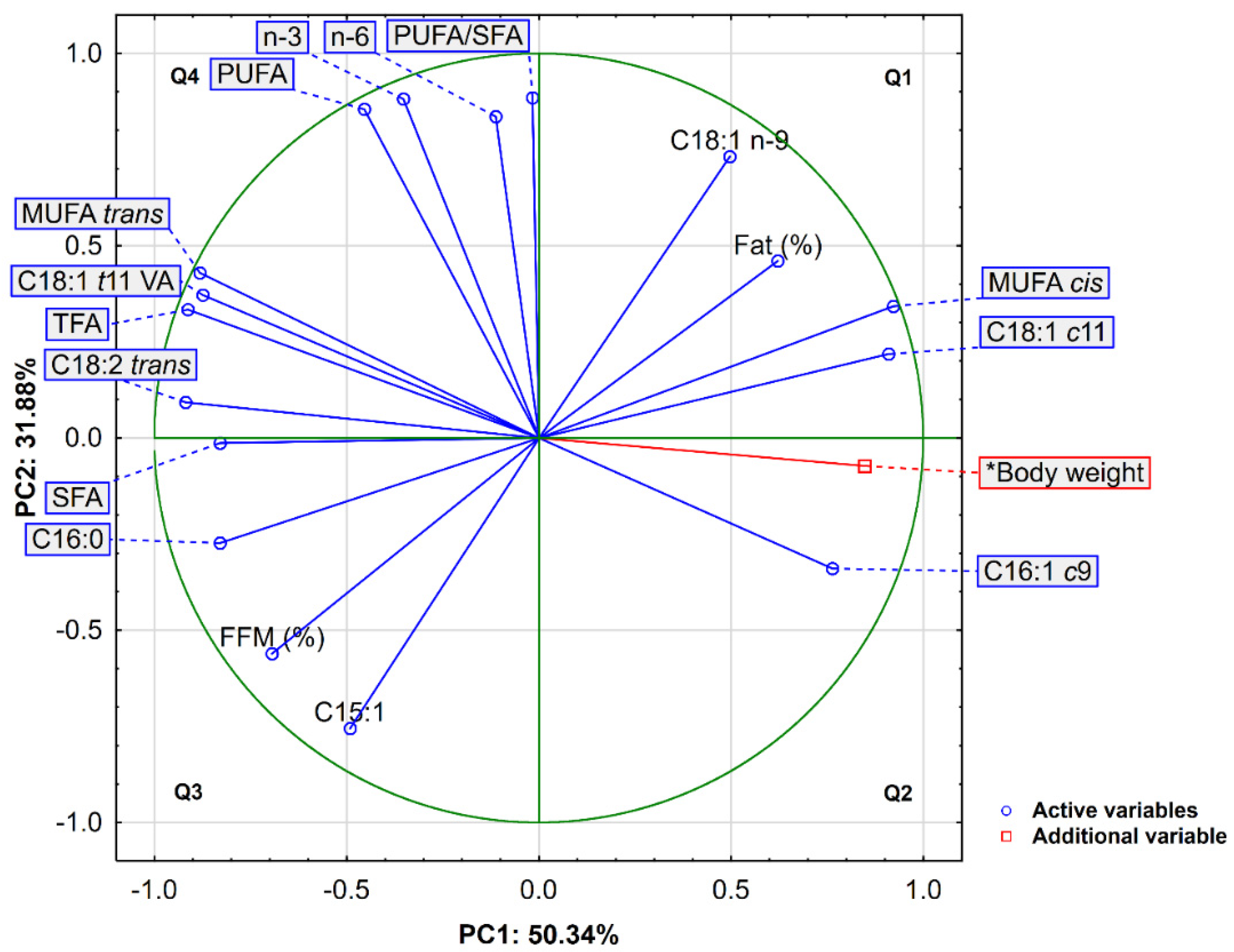 Animals 12 00941 g001