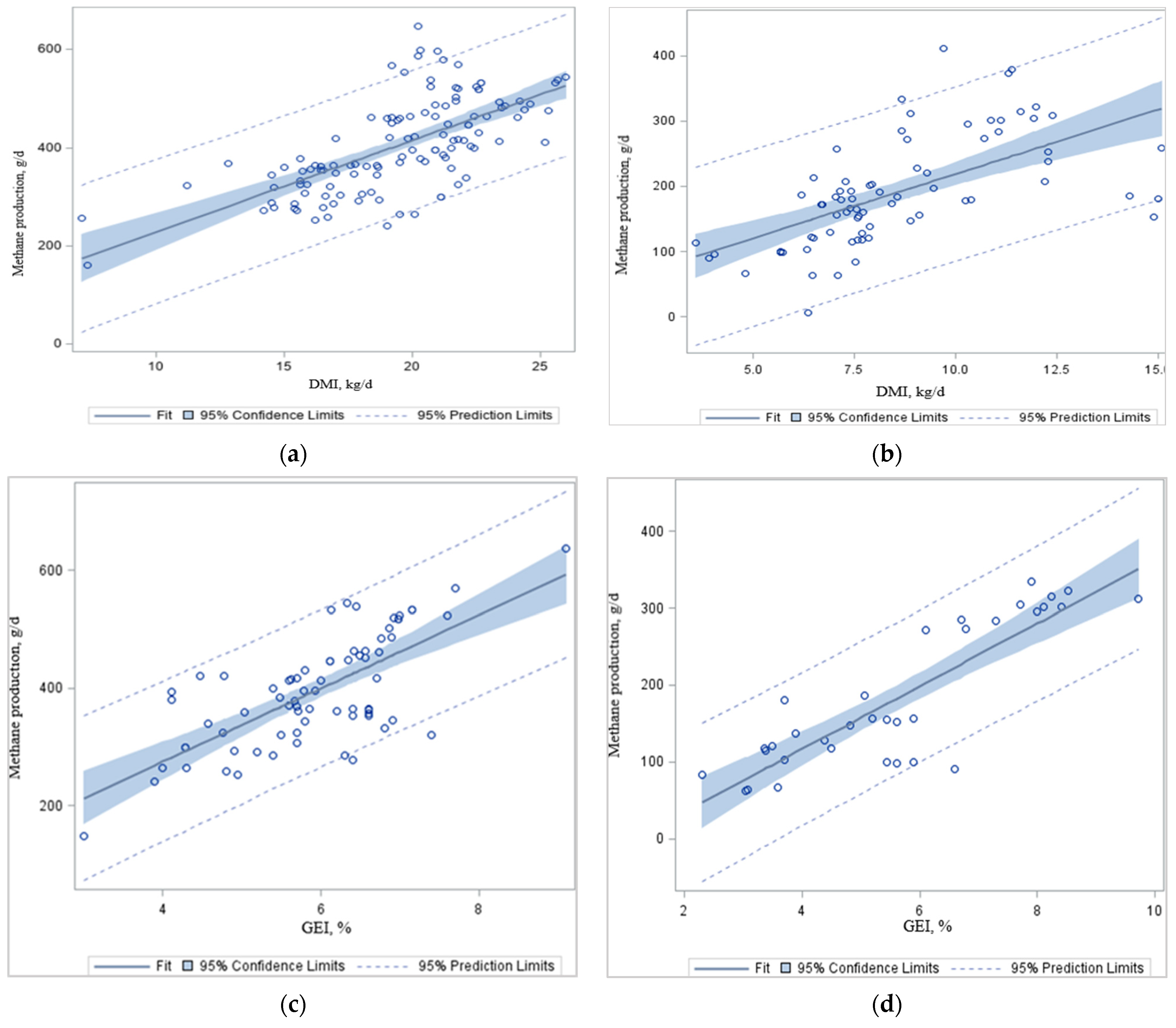 Animals 12 00948 g001