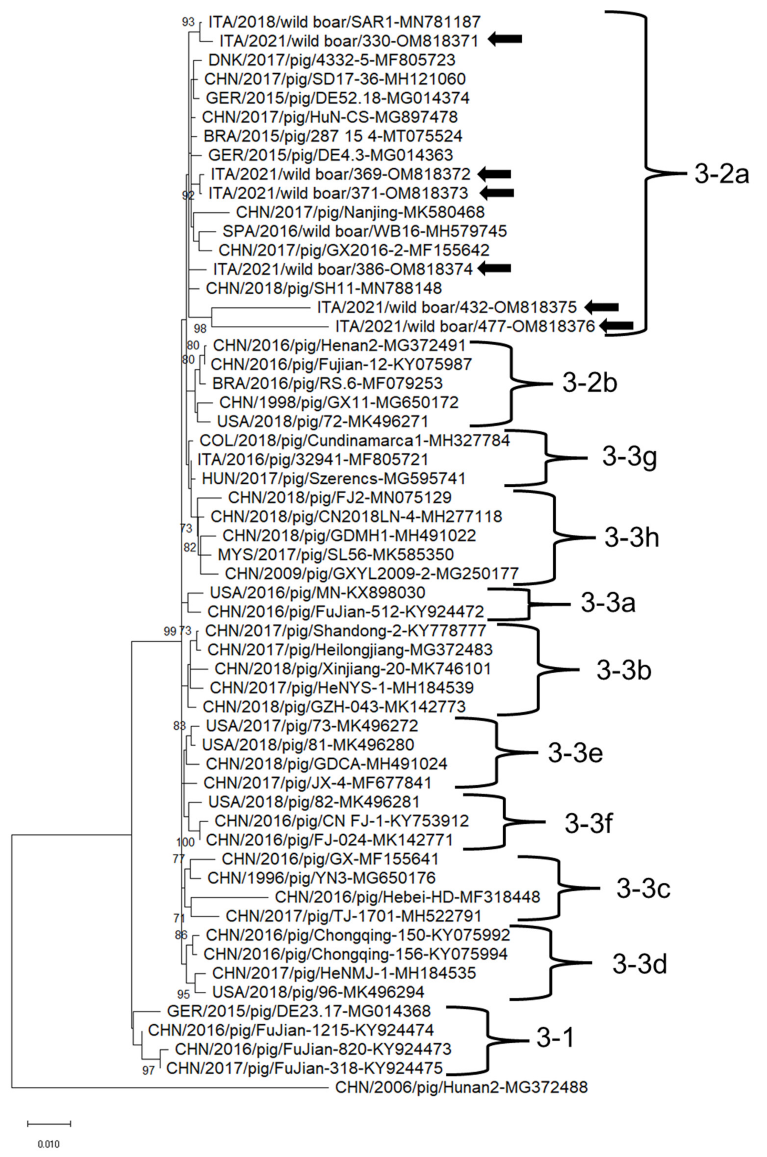 Animals 12 00953 g003 Animals 12 00953 g003