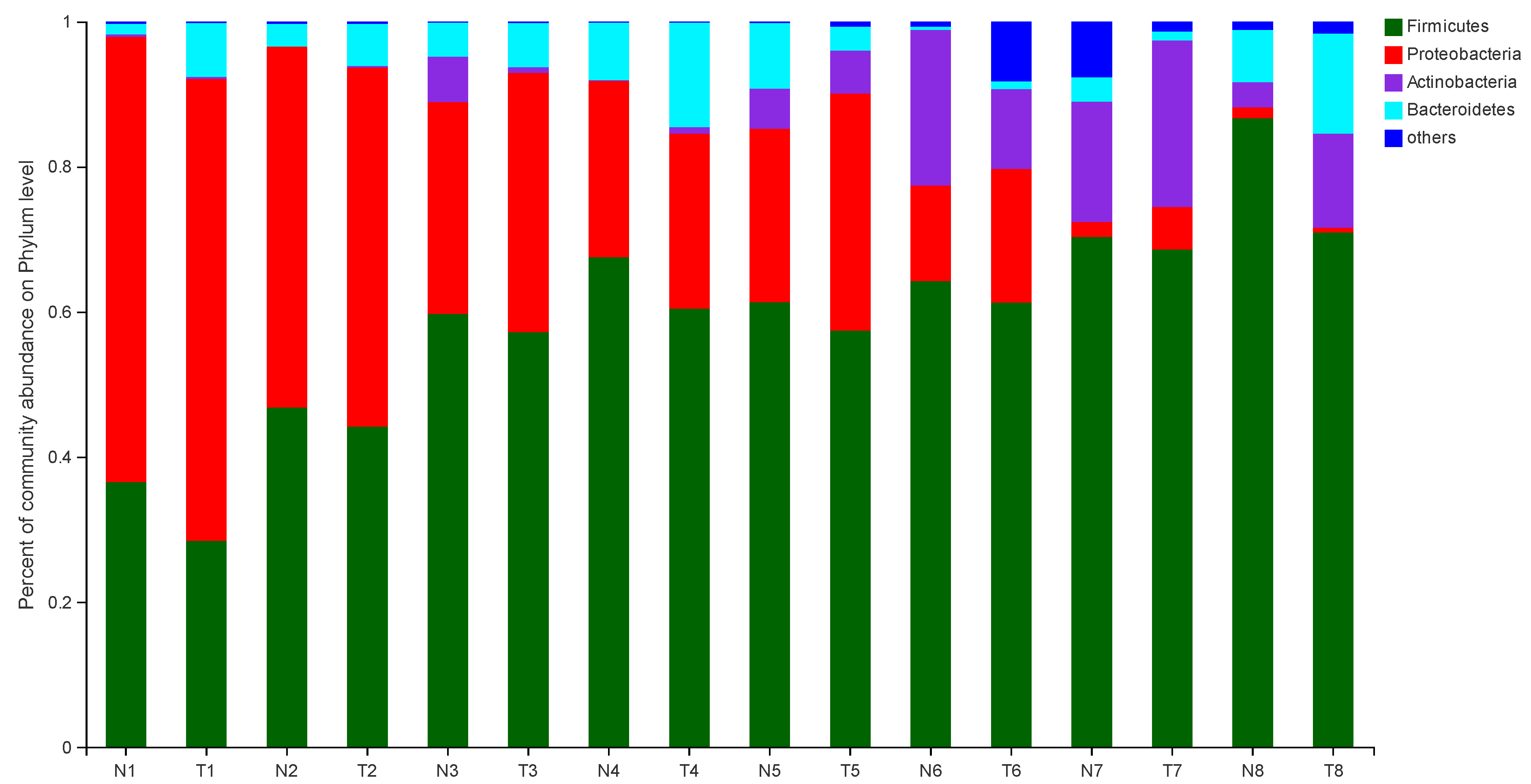 Animals 12 00959 g001