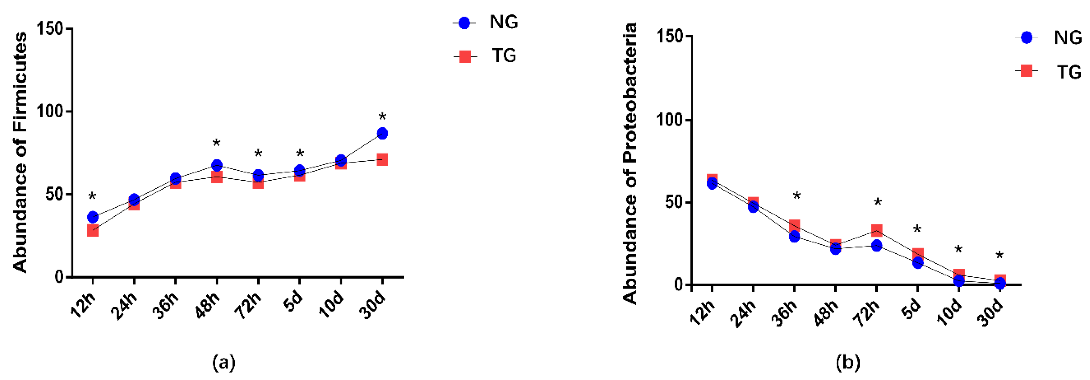 Animals 12 00959 g002