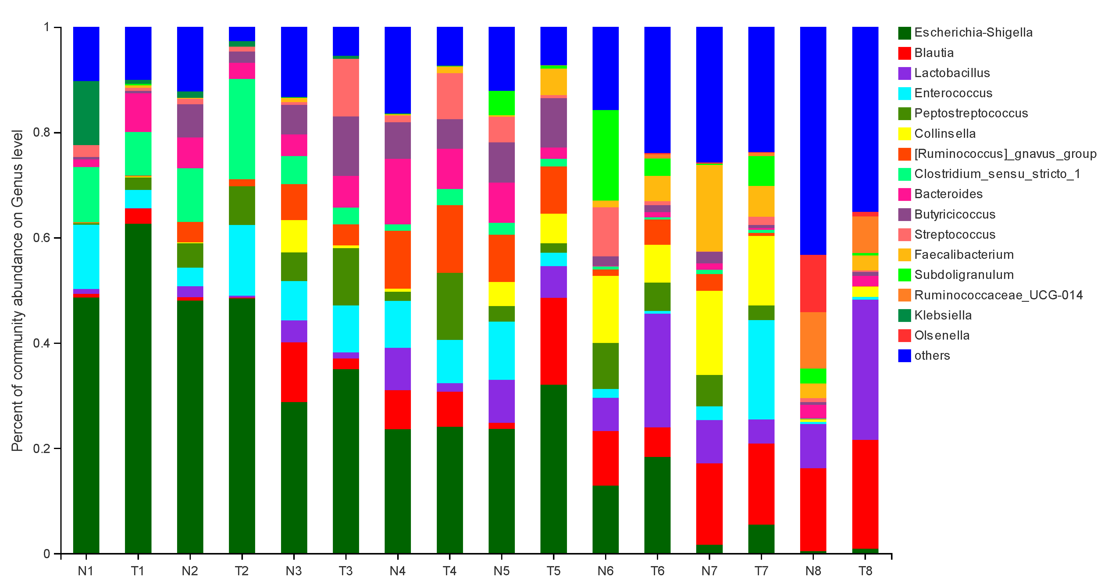 Animals 12 00959 g003